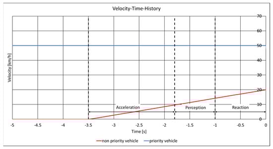 Vehicles 07 00040 g0a2