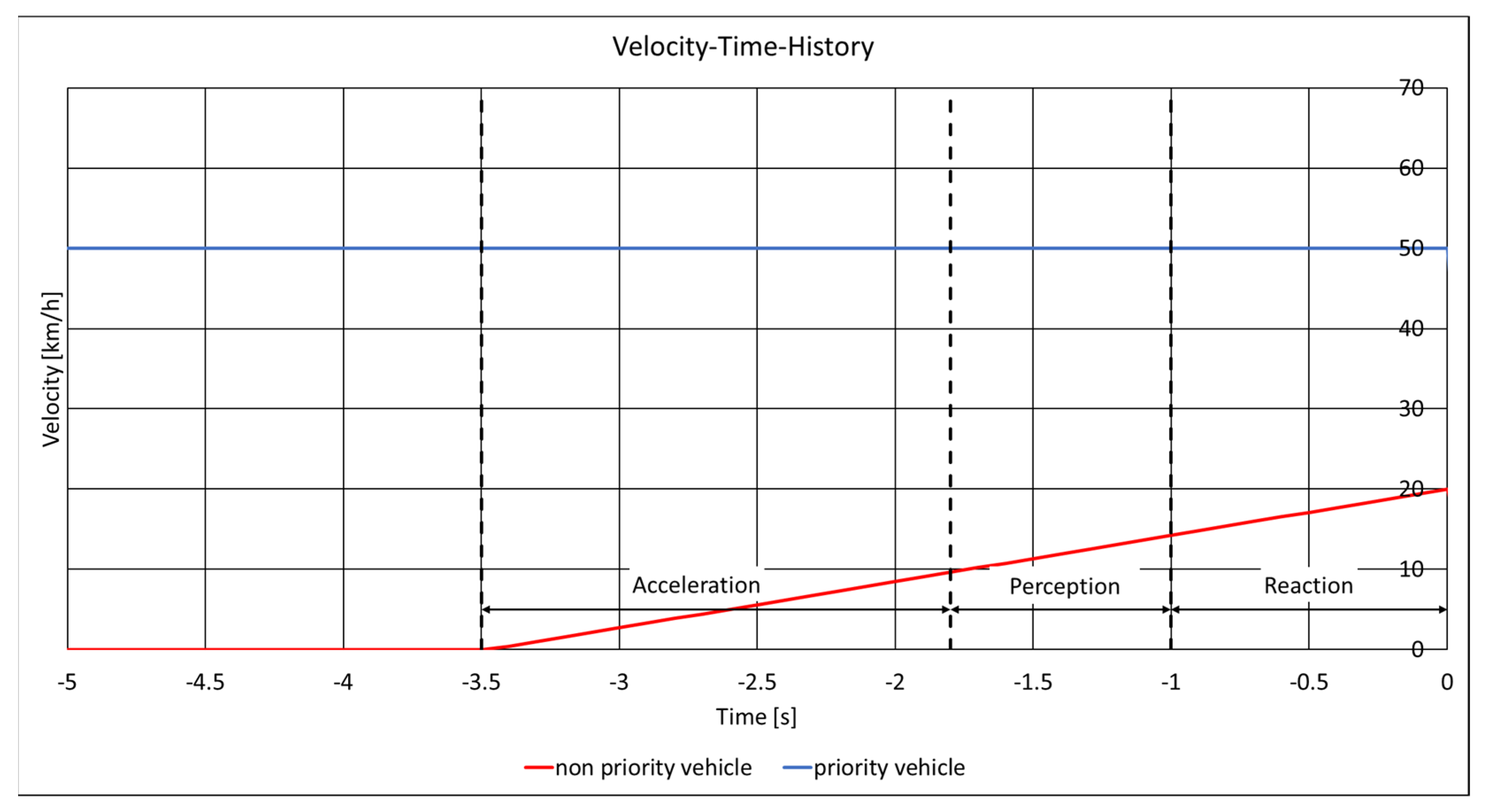 Vehicles 07 00040 g0a2