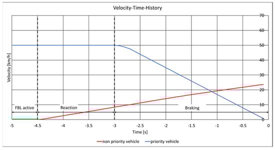Vehicles 07 00040 g0a4