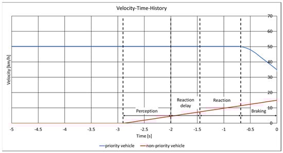 Vehicles 07 00040 g0a6