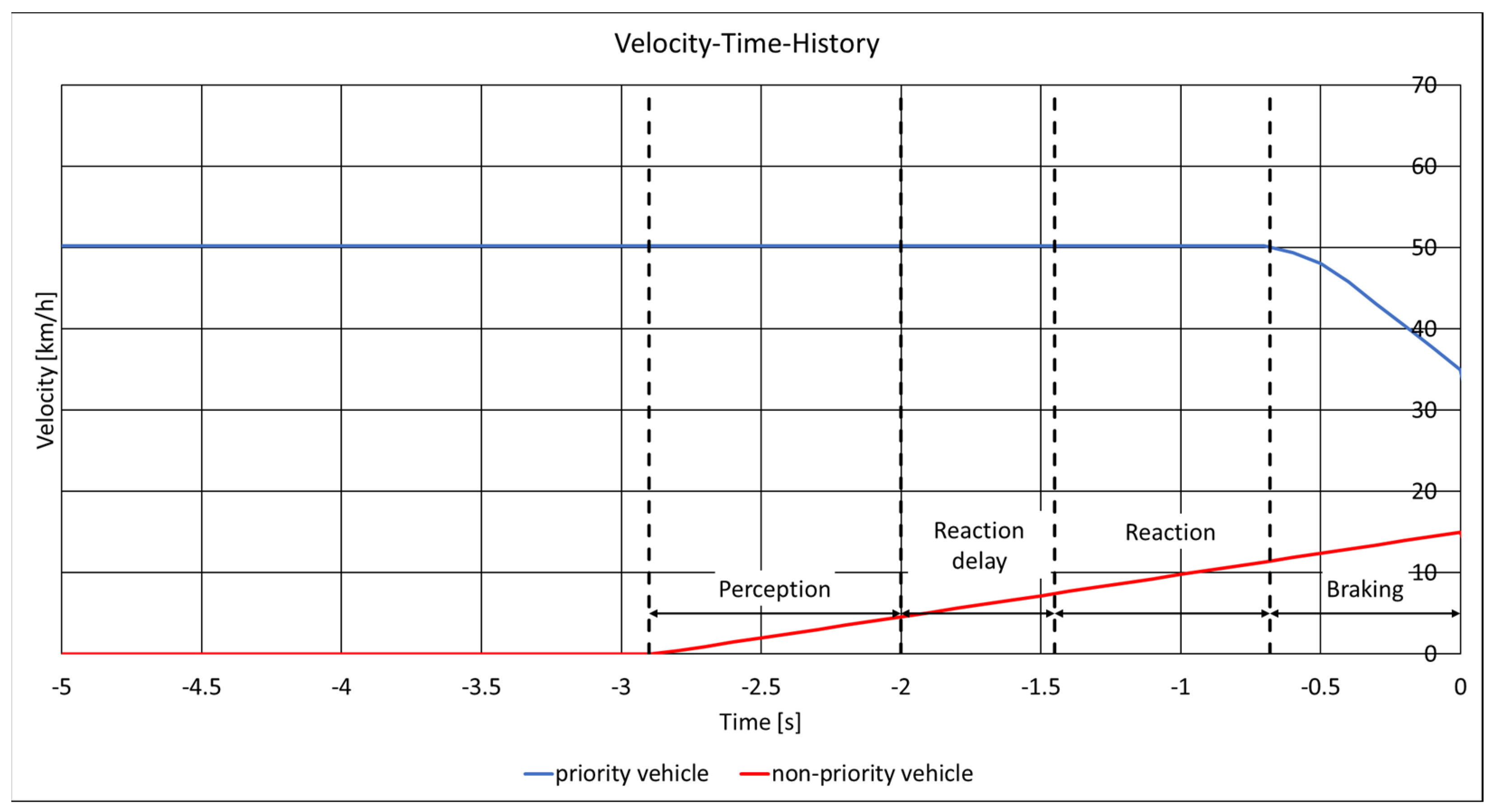 Vehicles 07 00040 g0a6