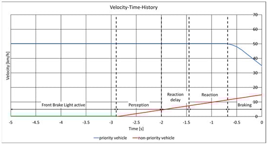 Vehicles 07 00040 g0a7