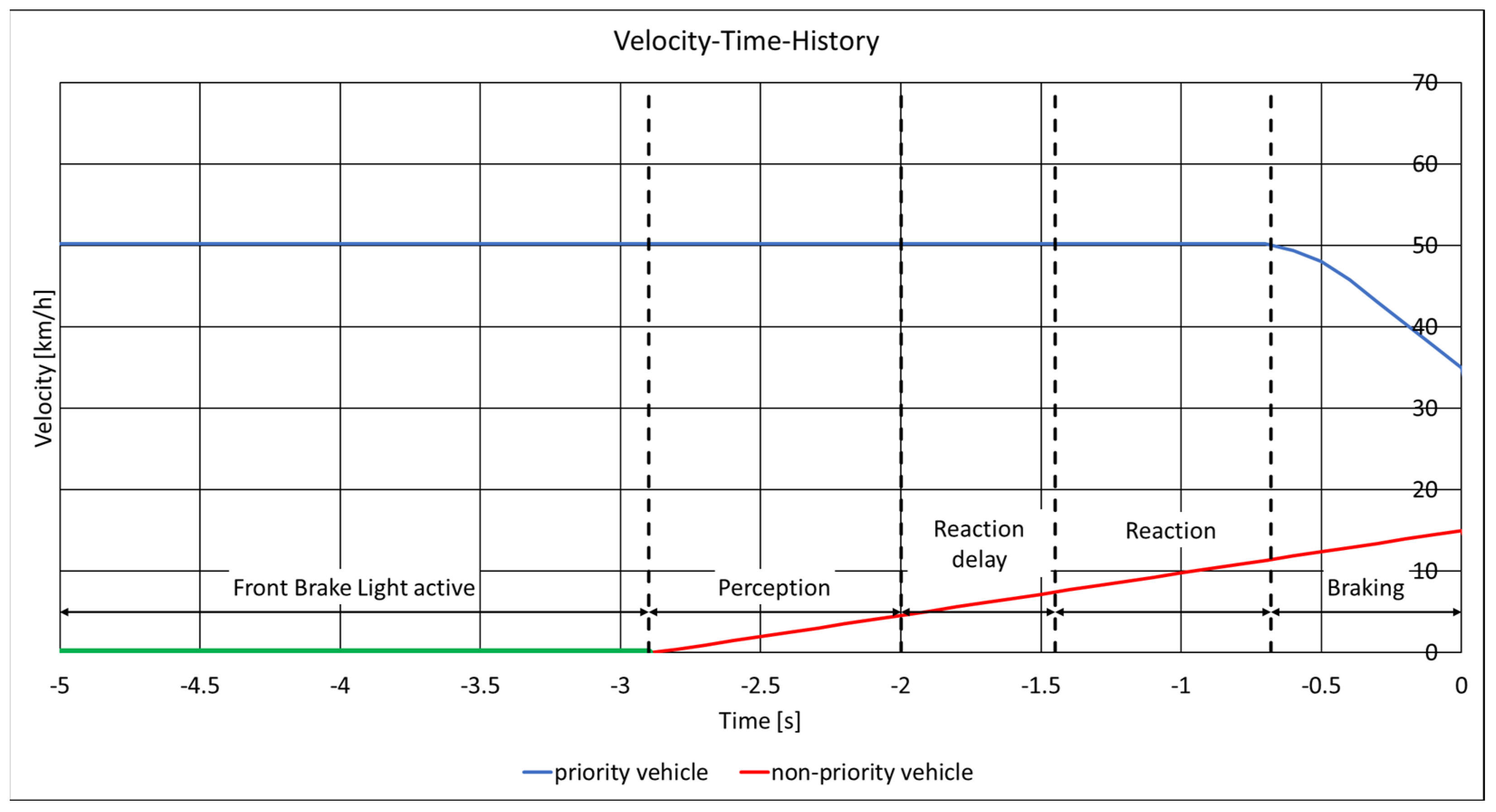 Vehicles 07 00040 g0a7