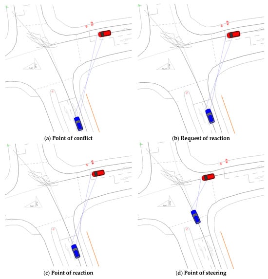 Vehicles 07 00040 g0a8a