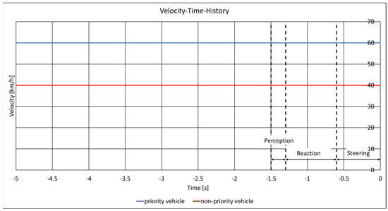 Vehicles 07 00040 g0a9