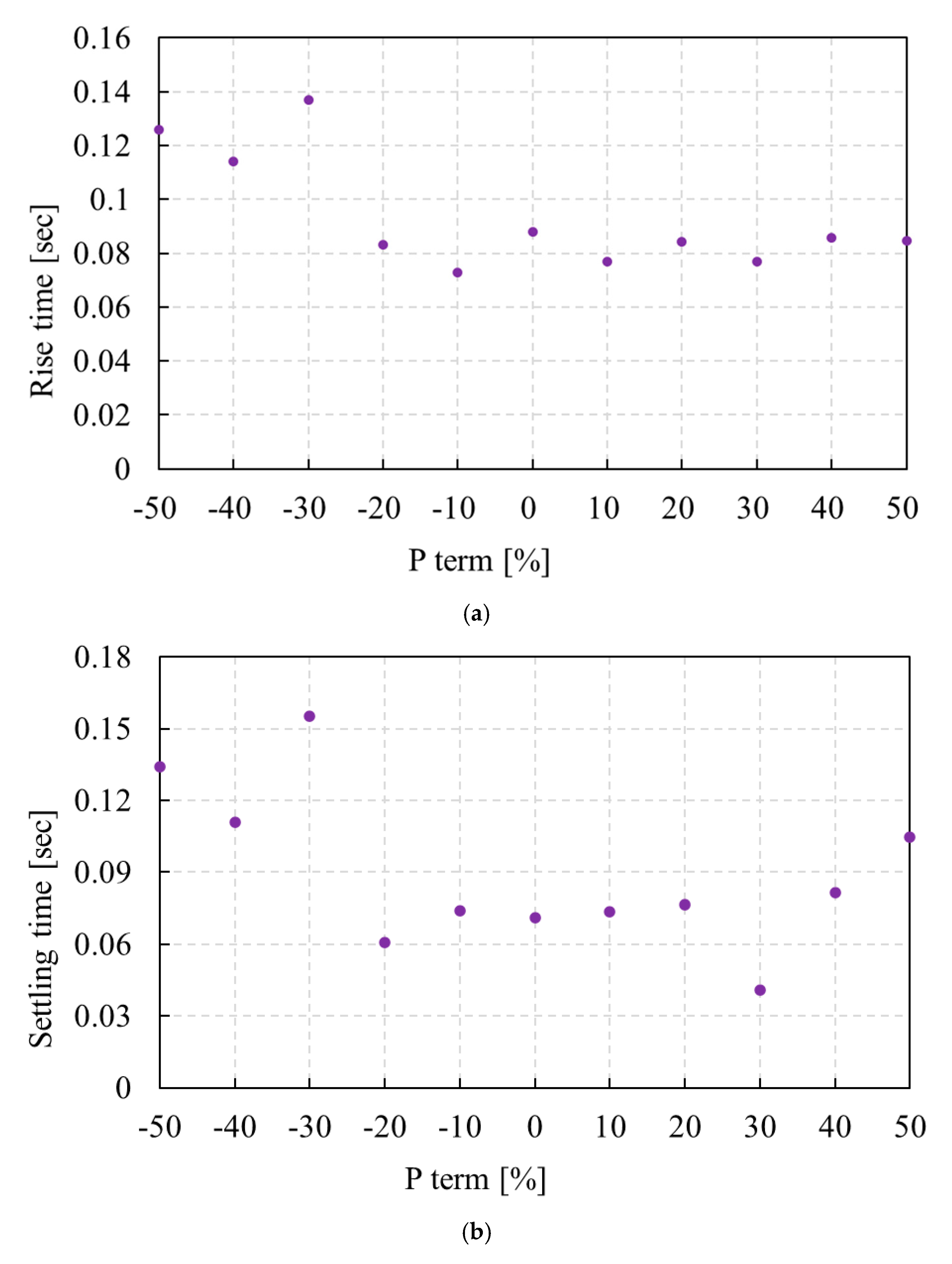 Vehicles 07 00041 g014a