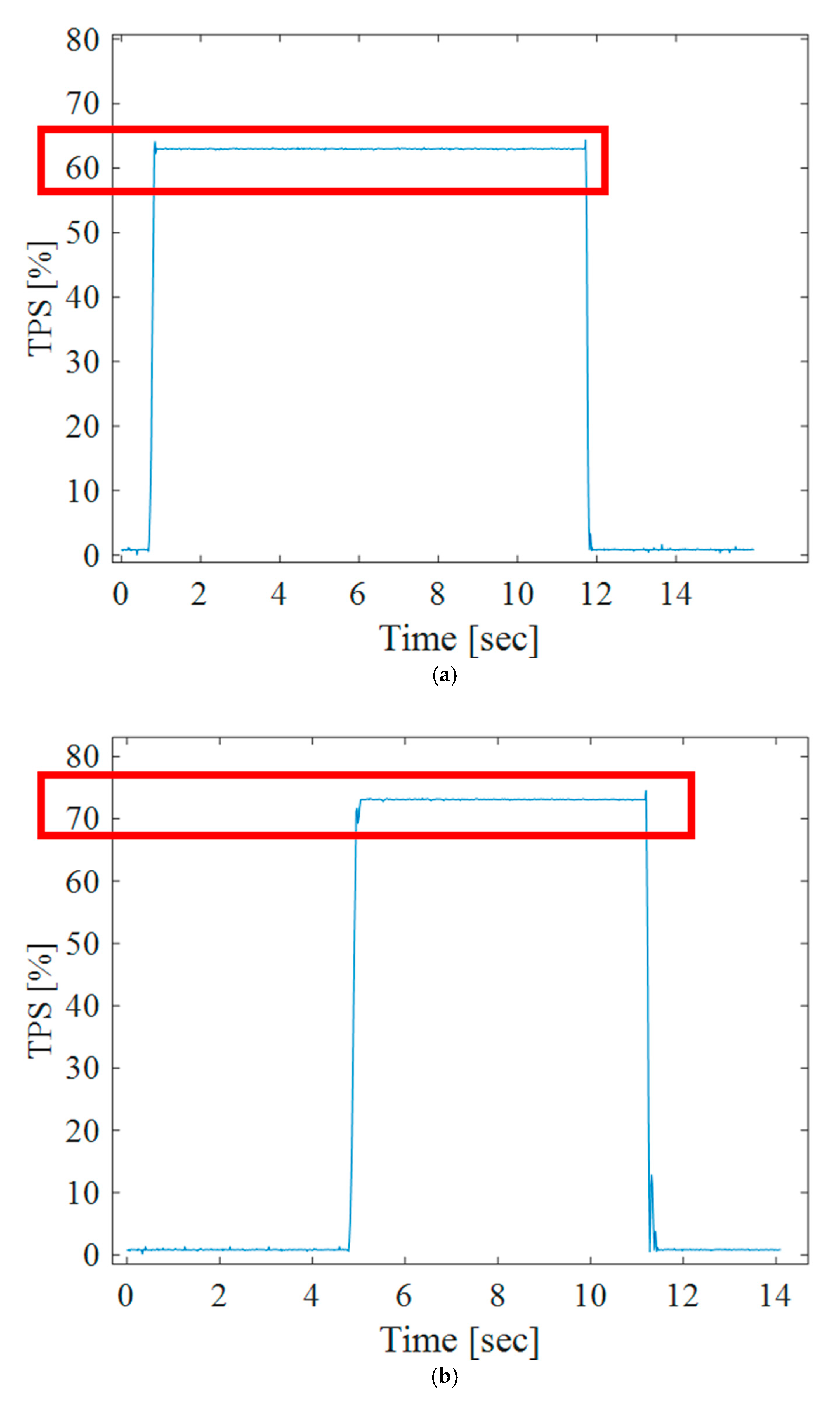 Vehicles 07 00041 g015