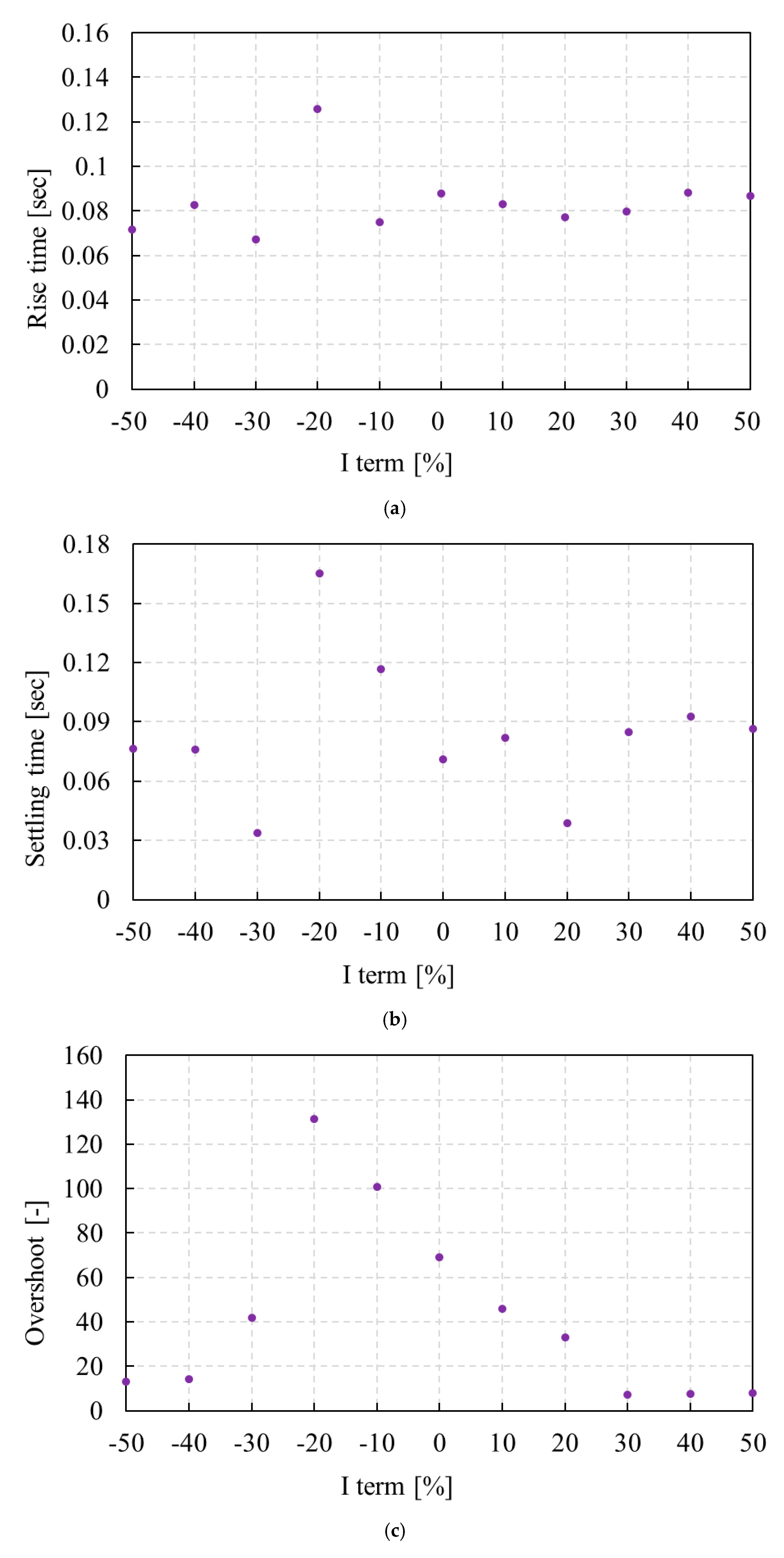 Vehicles 07 00041 g016a