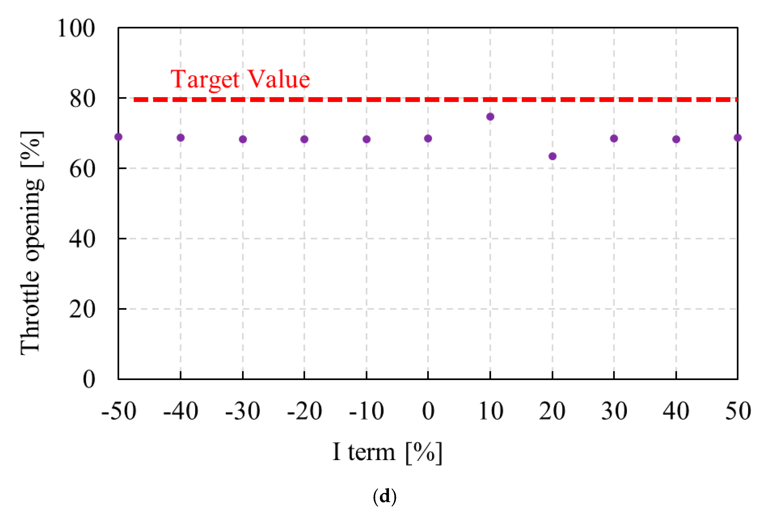 Vehicles 07 00041 g016b