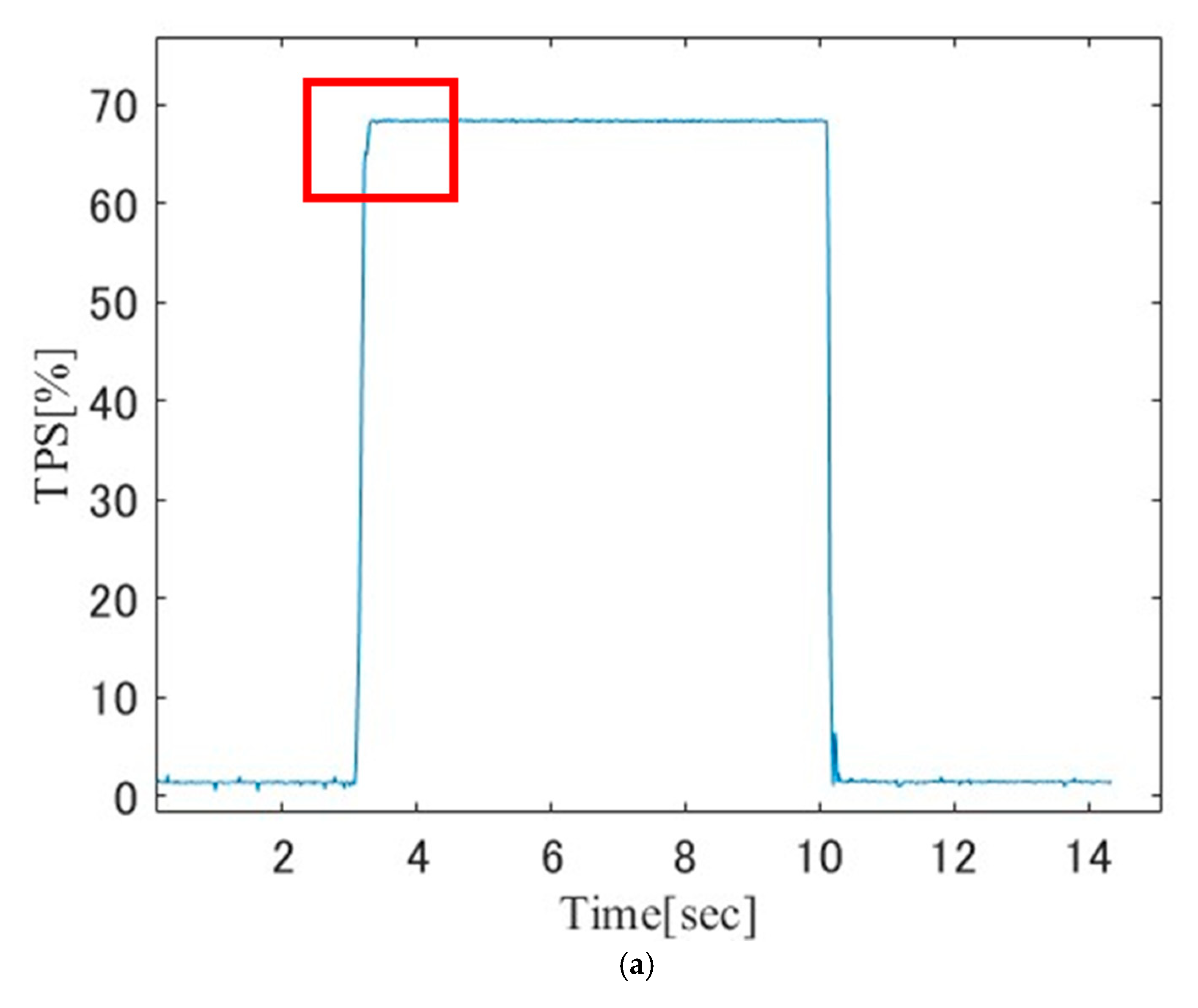 Vehicles 07 00041 g017a