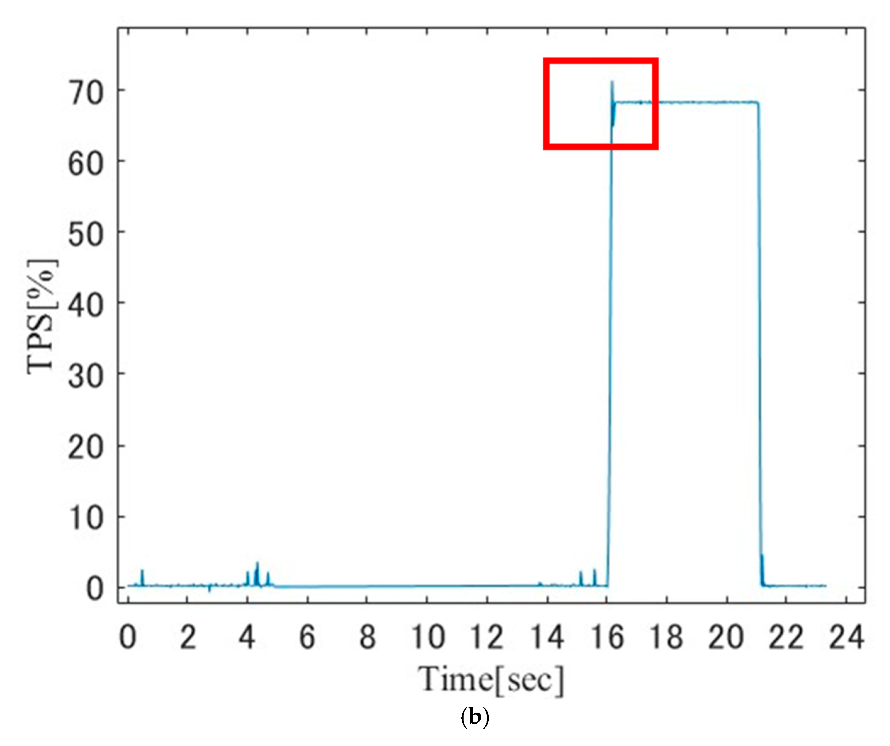 Vehicles 07 00041 g017b