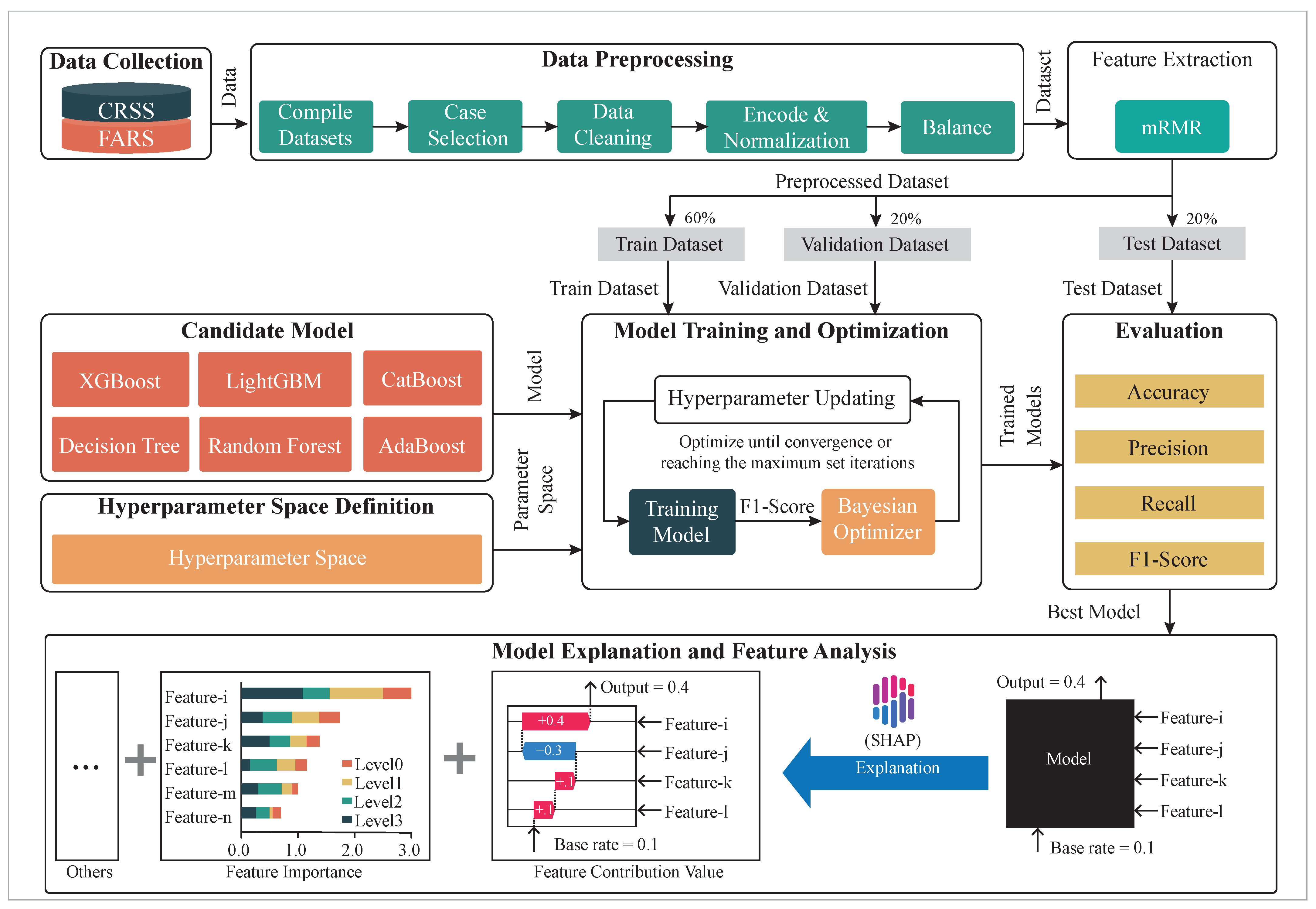 Vehicles 07 00042 g002