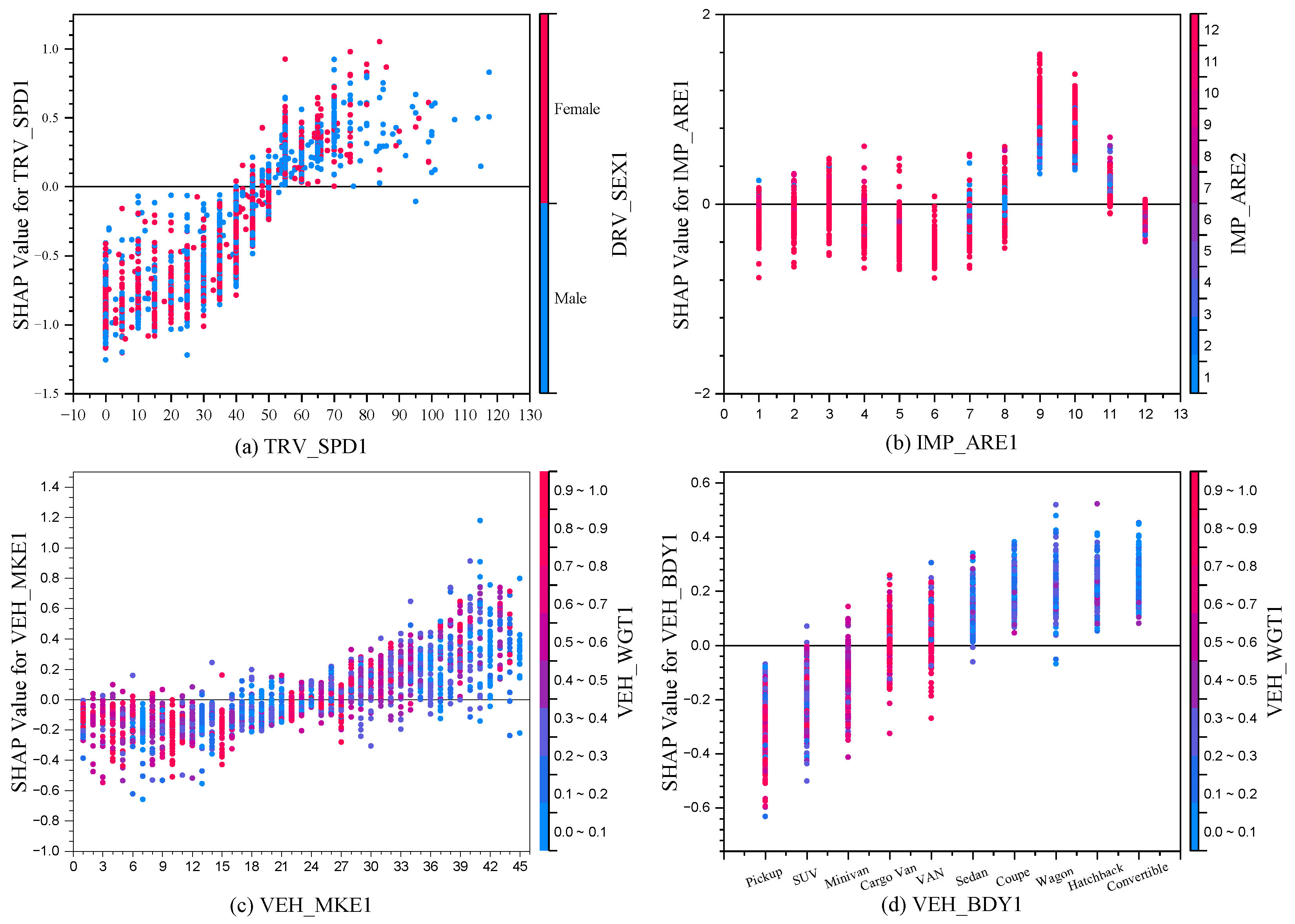 Vehicles 07 00042 g010