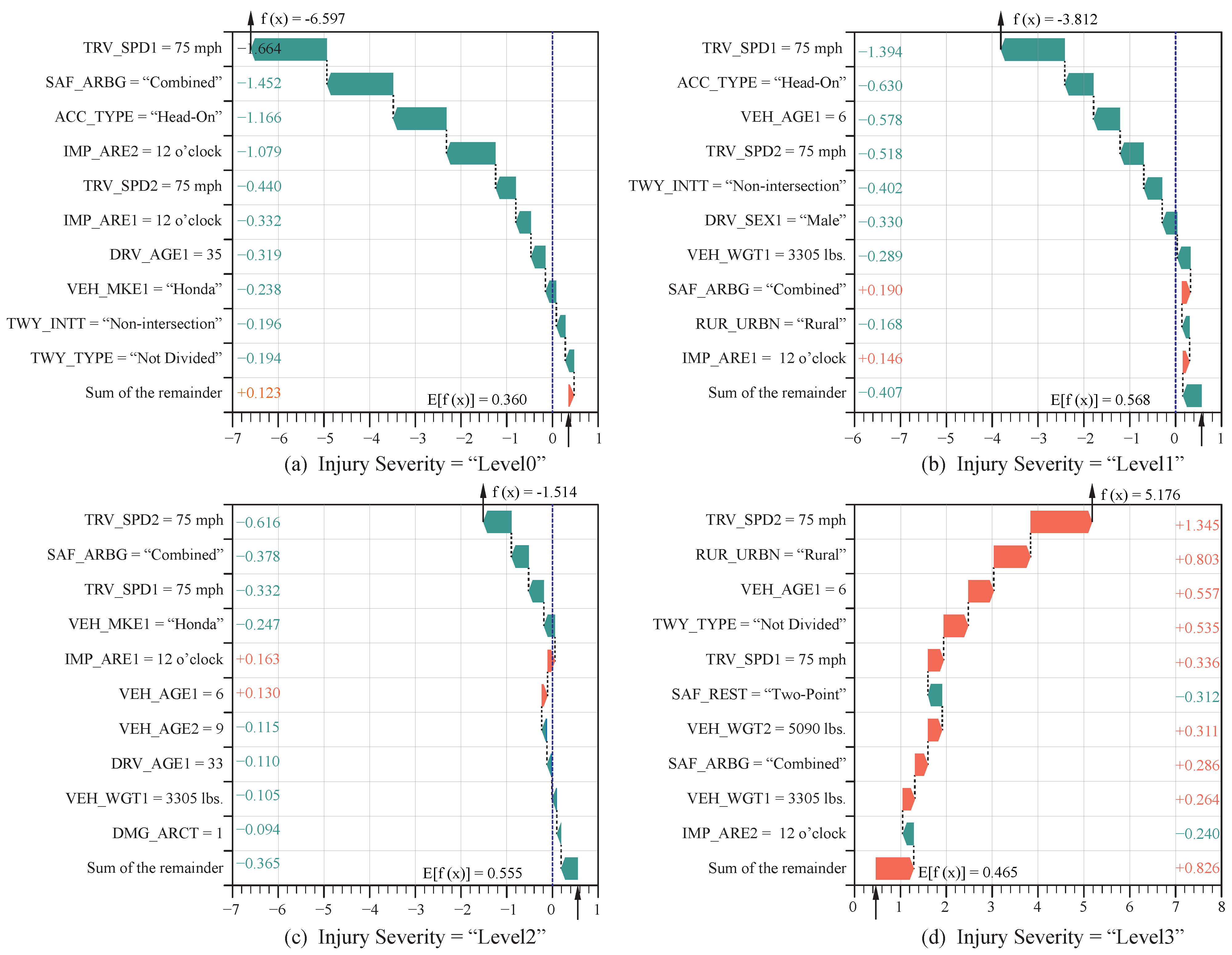 Vehicles 07 00042 g012