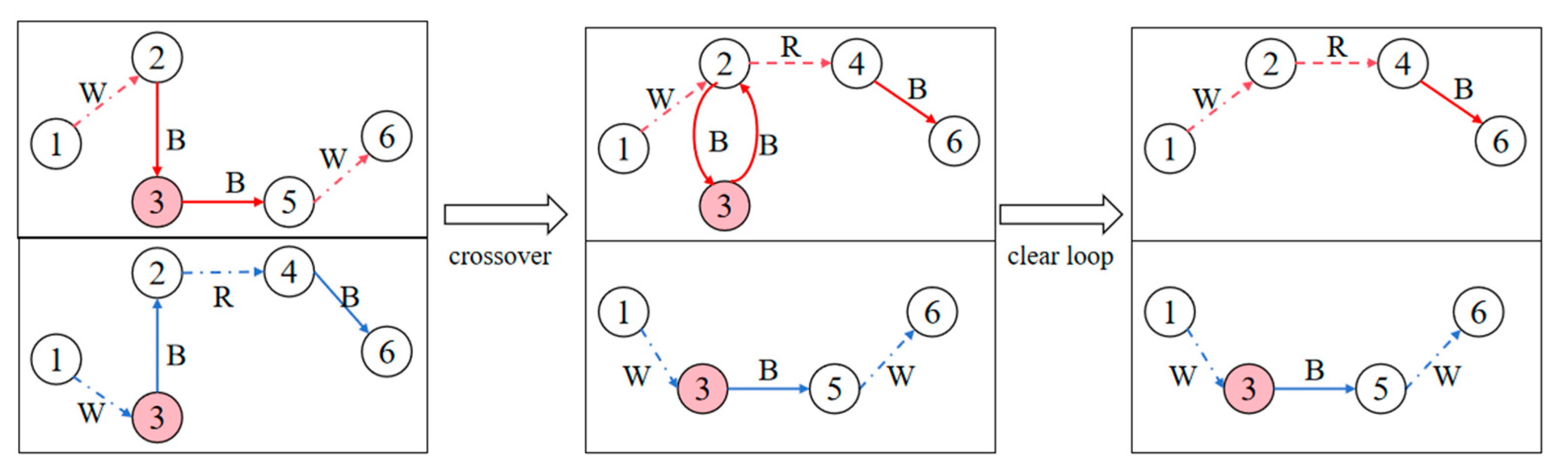 Vehicles 07 00043 g006