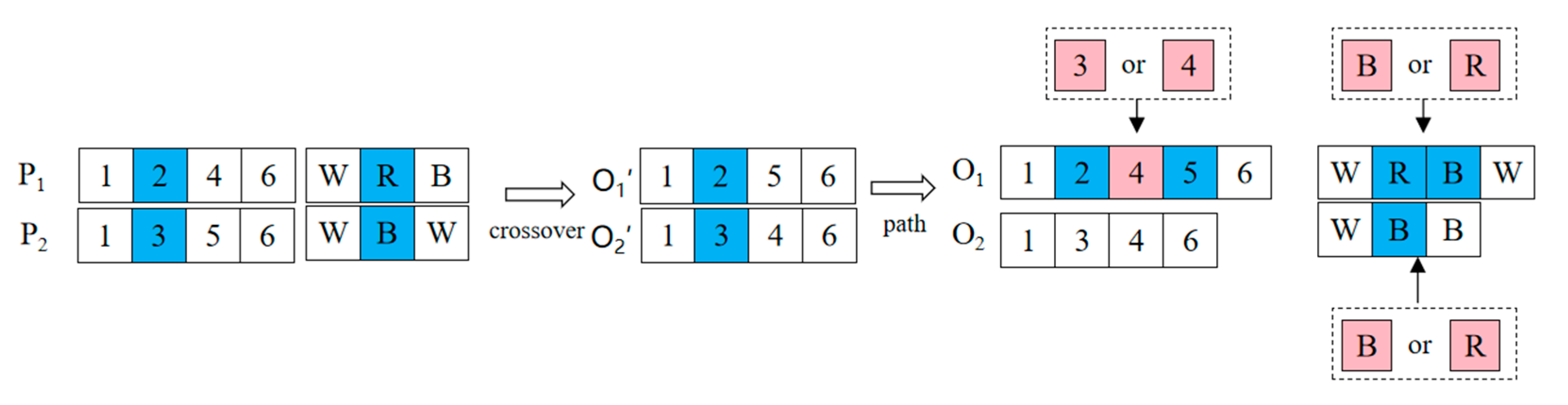 Vehicles 07 00043 g007