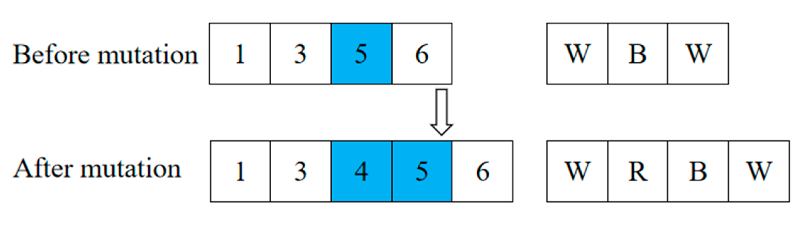 Vehicles 07 00043 g009