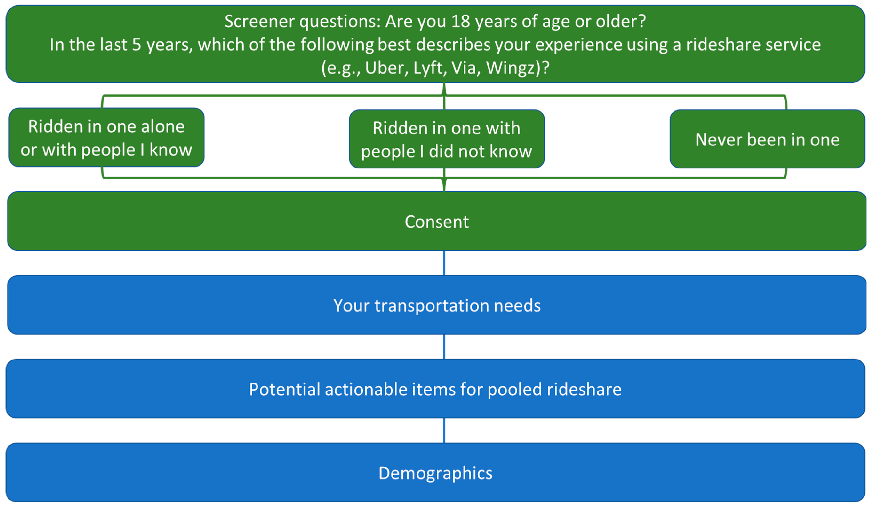 Vehicles 07 00044 g001