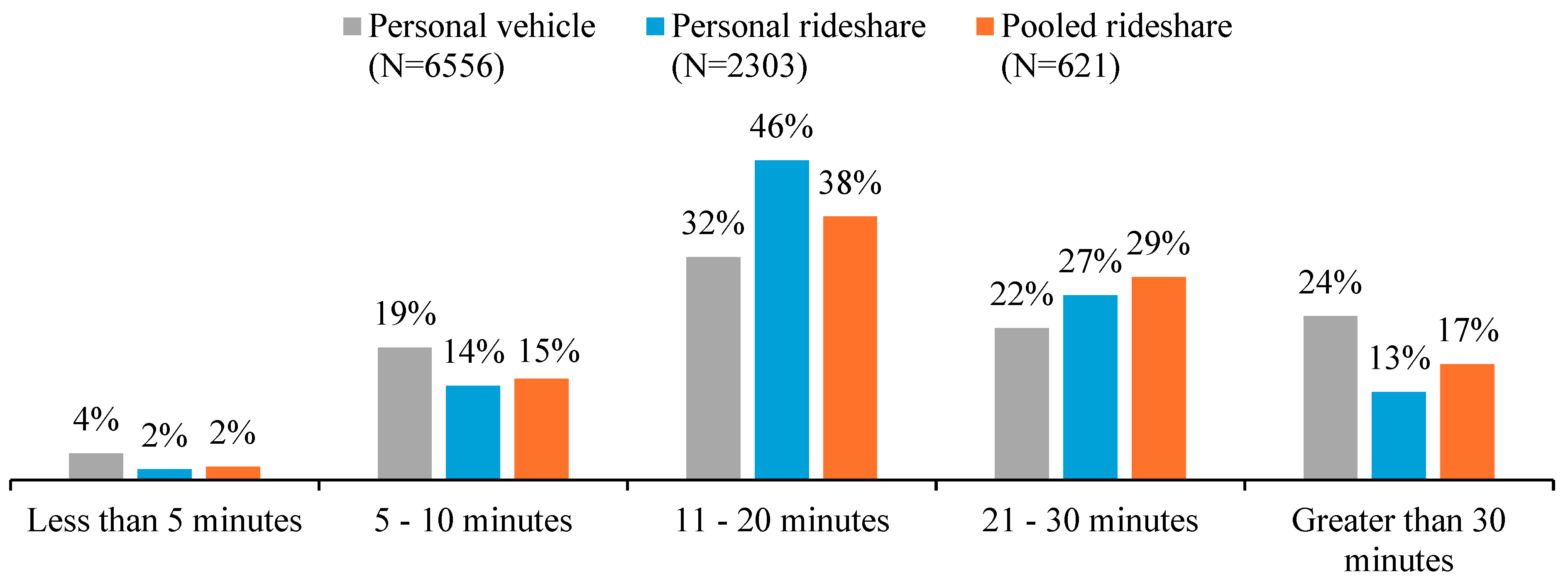 Vehicles 07 00044 g005