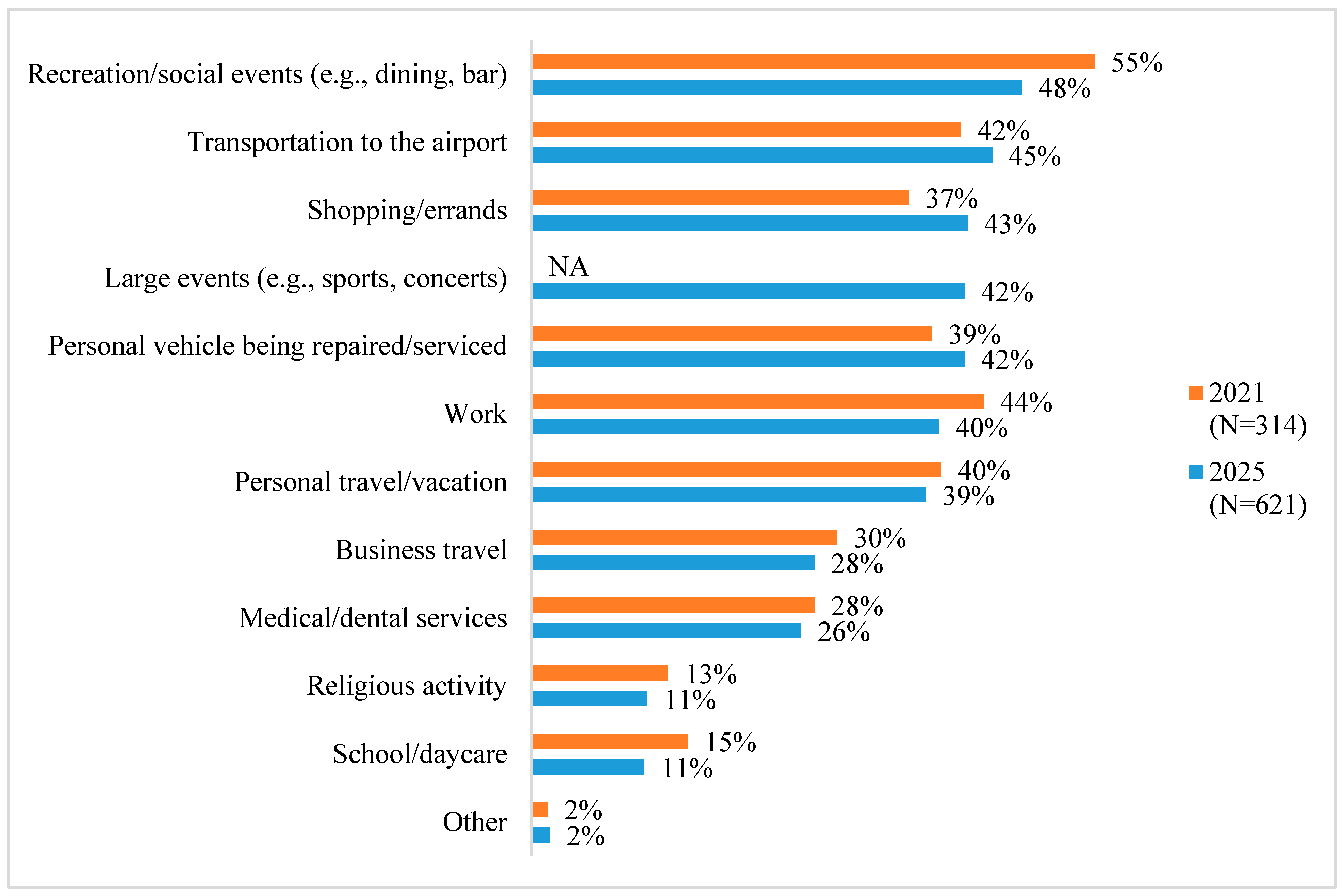 Vehicles 07 00044 g006
