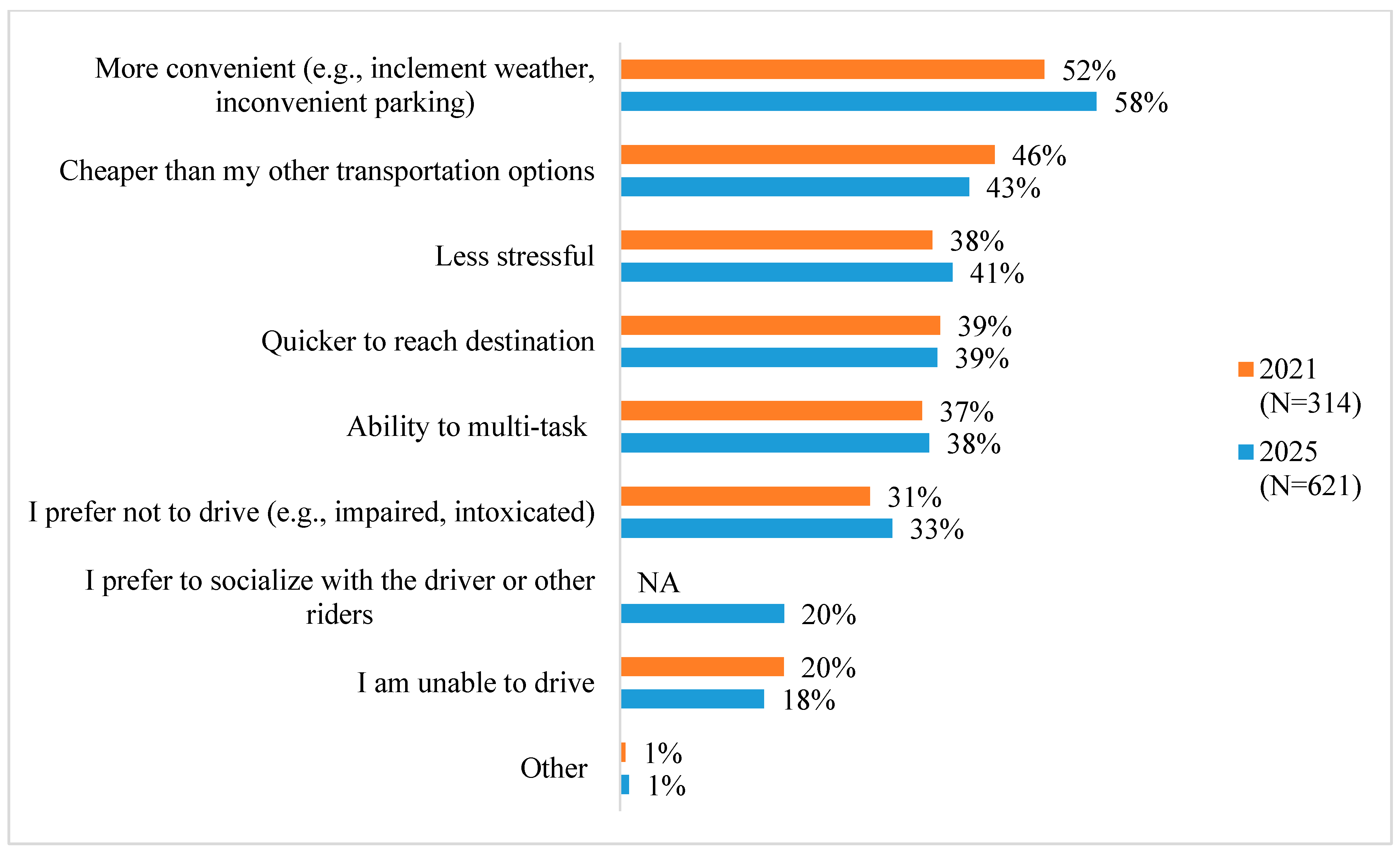 Vehicles 07 00044 g007