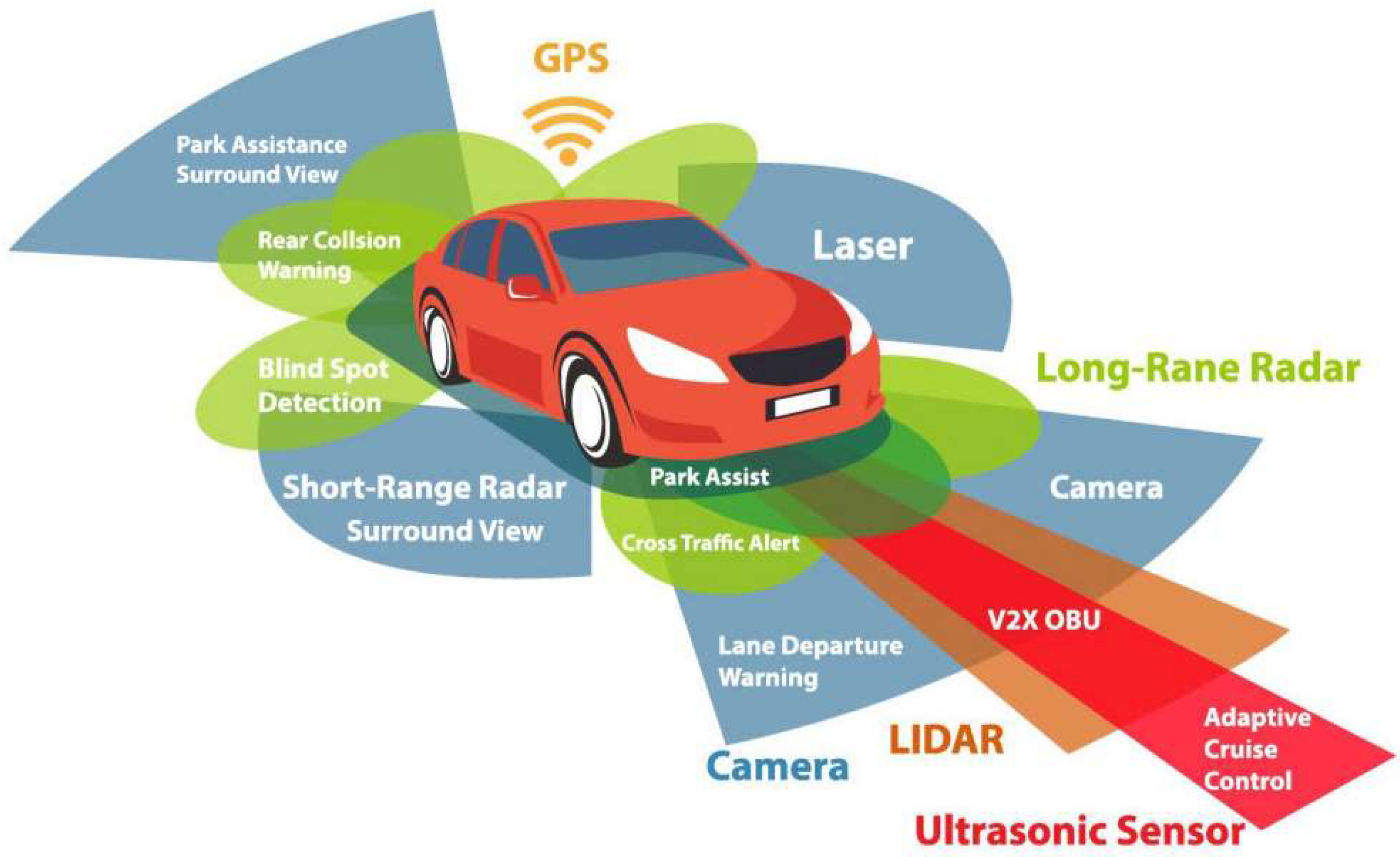 Vehicles 07 00045 g001