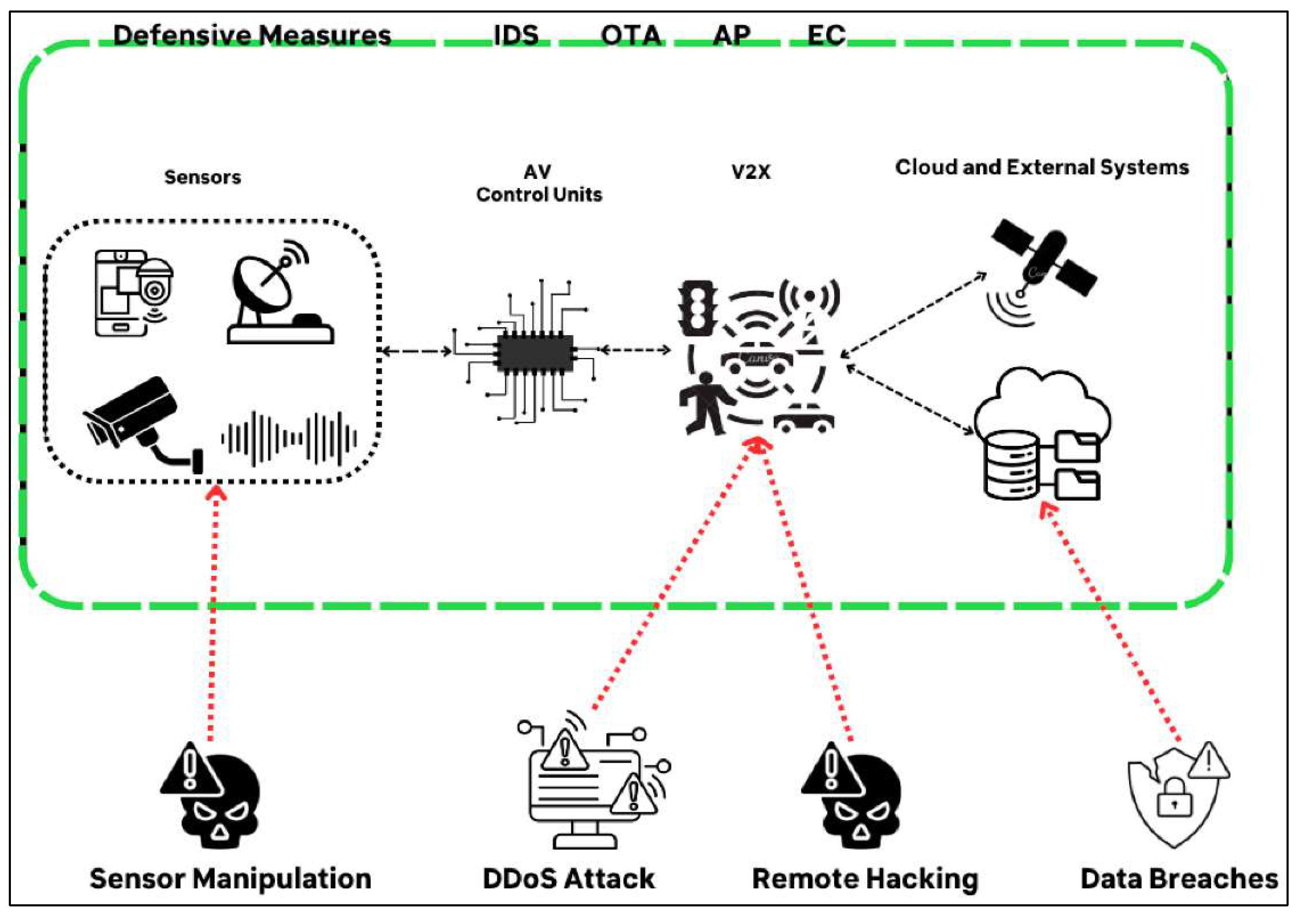 Vehicles 07 00045 g007