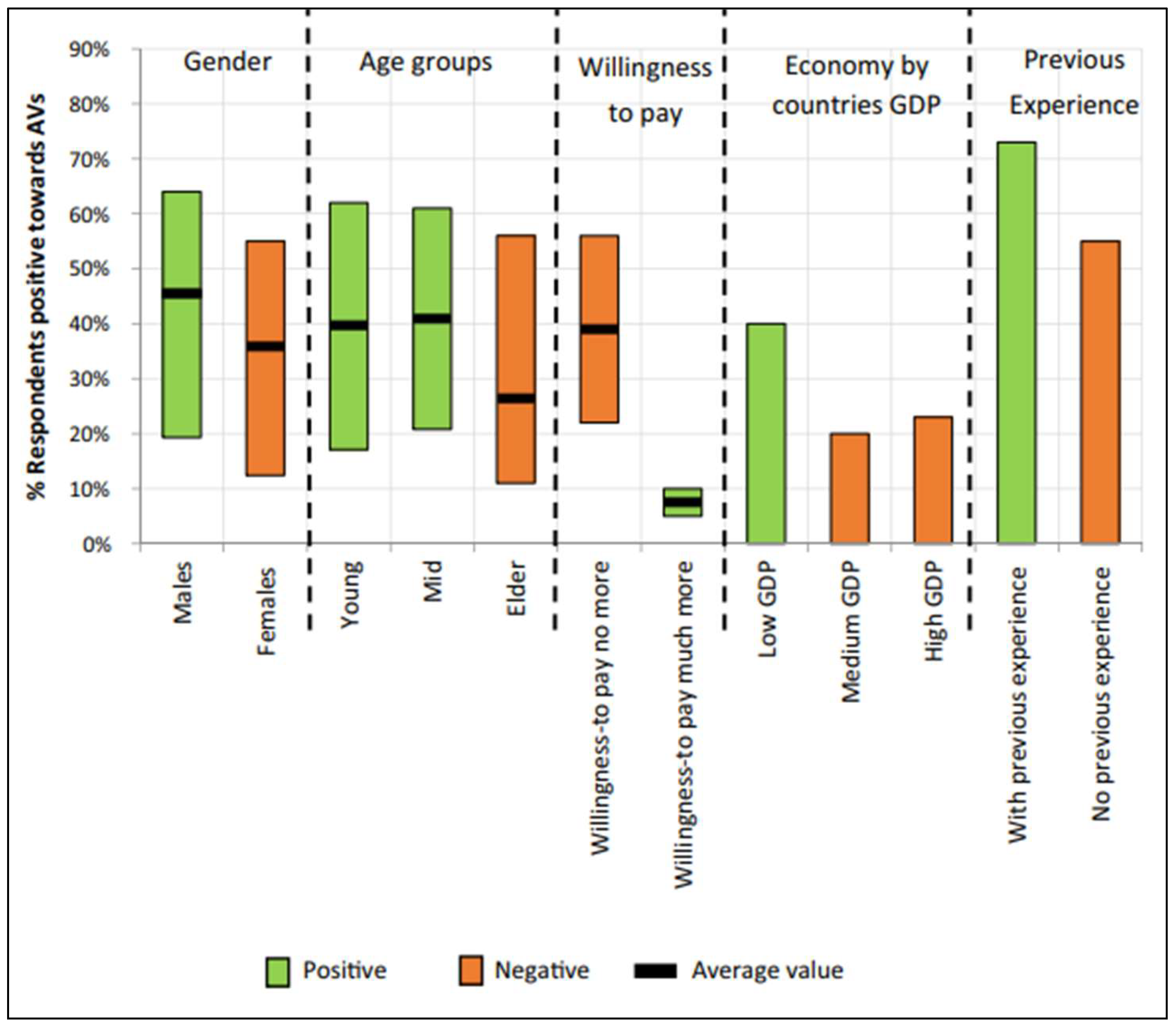 Vehicles 07 00045 g011