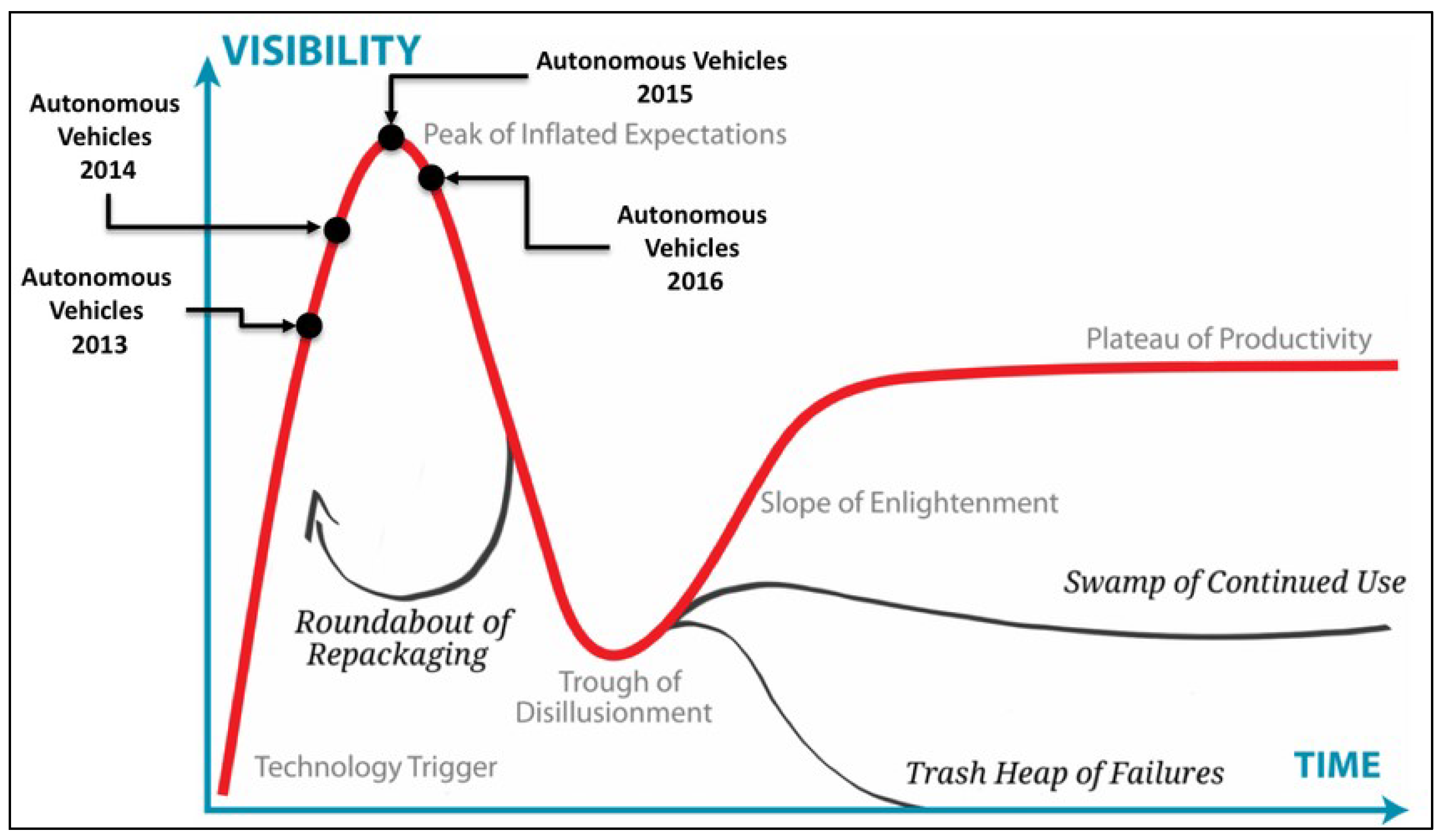 Vehicles 07 00045 g013