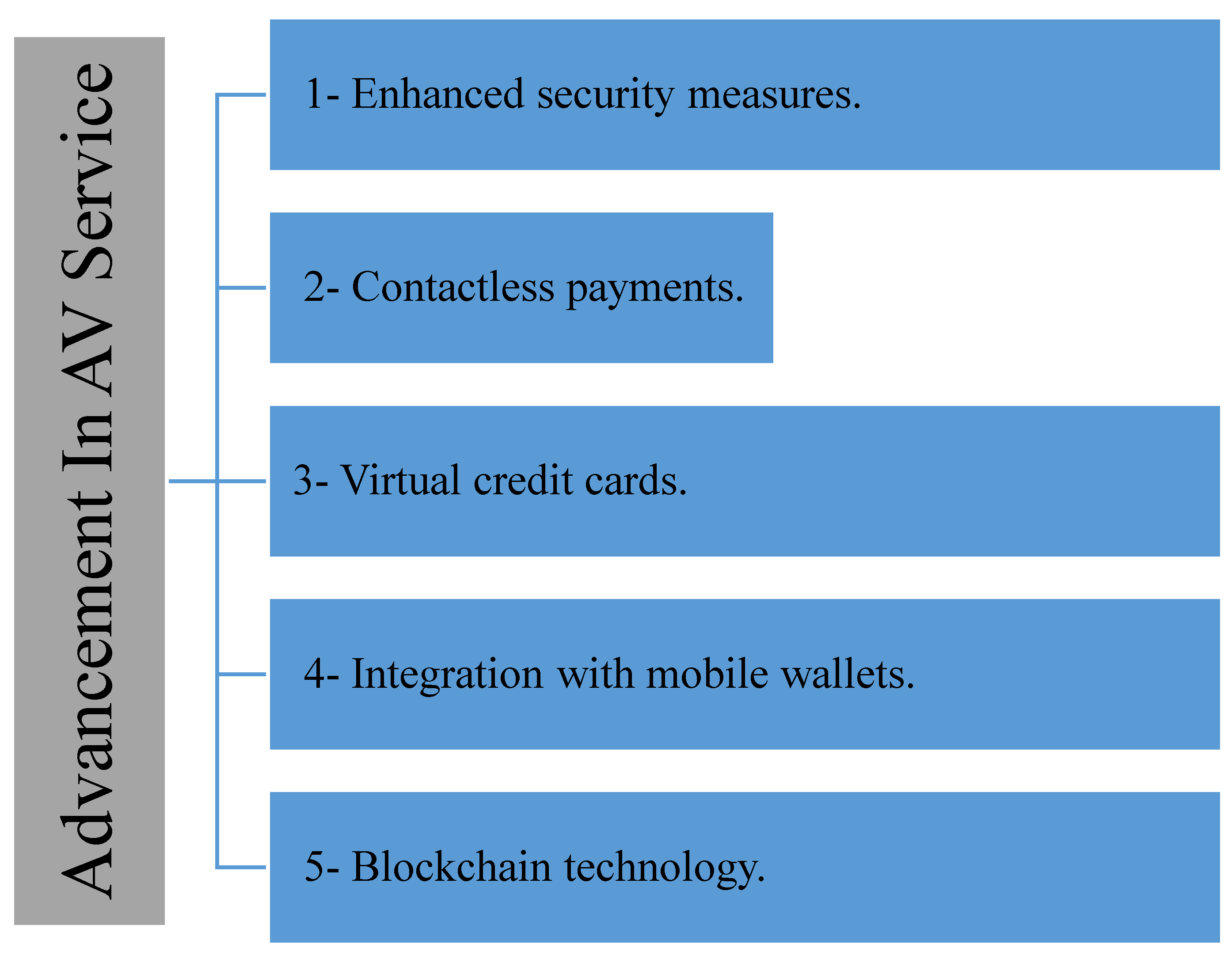 Vehicles 07 00045 g014