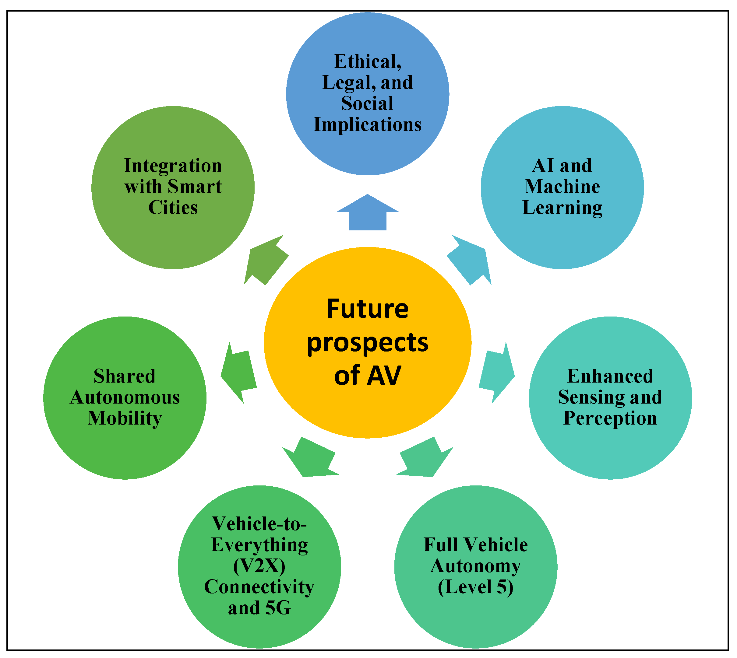 Vehicles 07 00045 g016