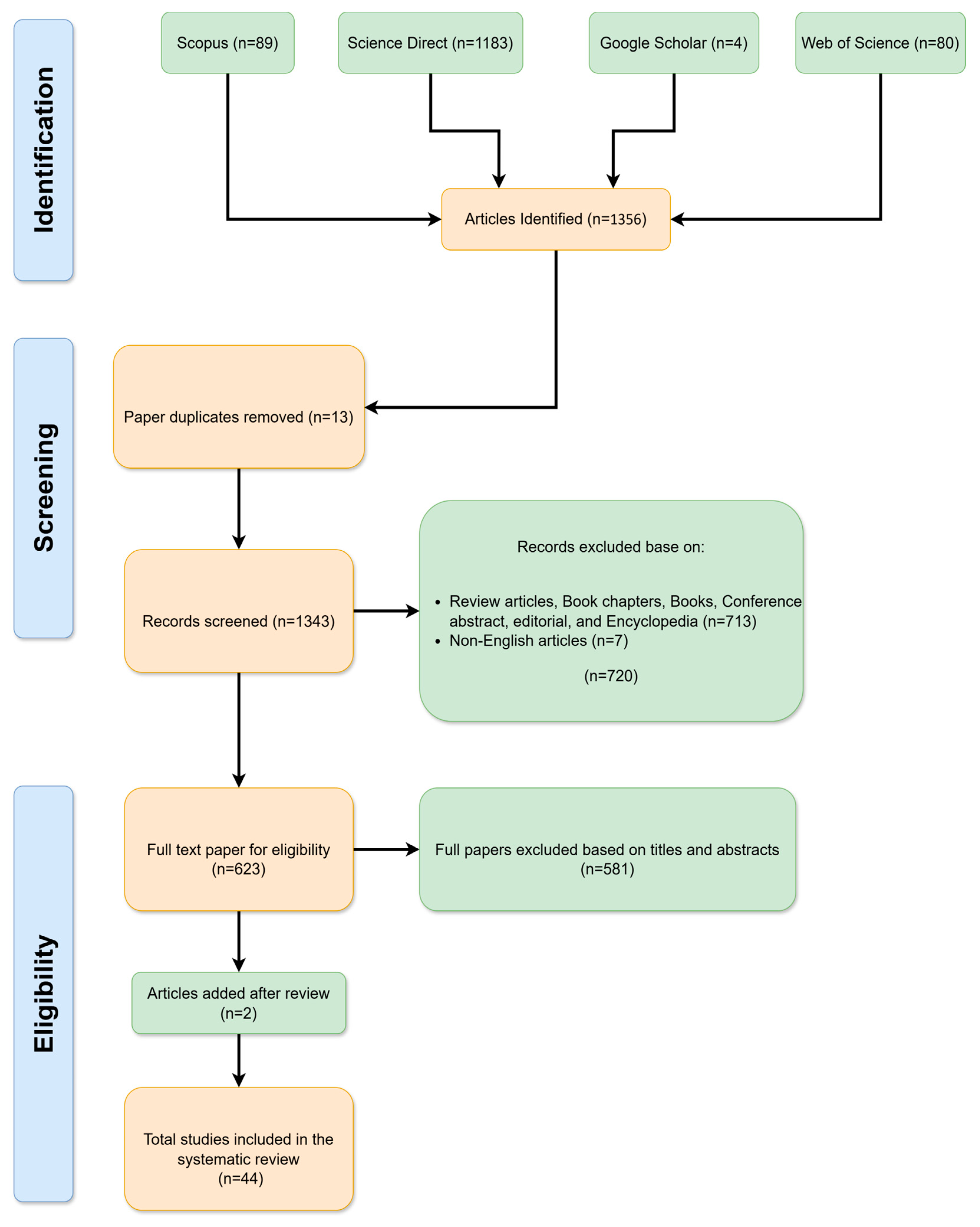 Vehicles 07 00046 g001