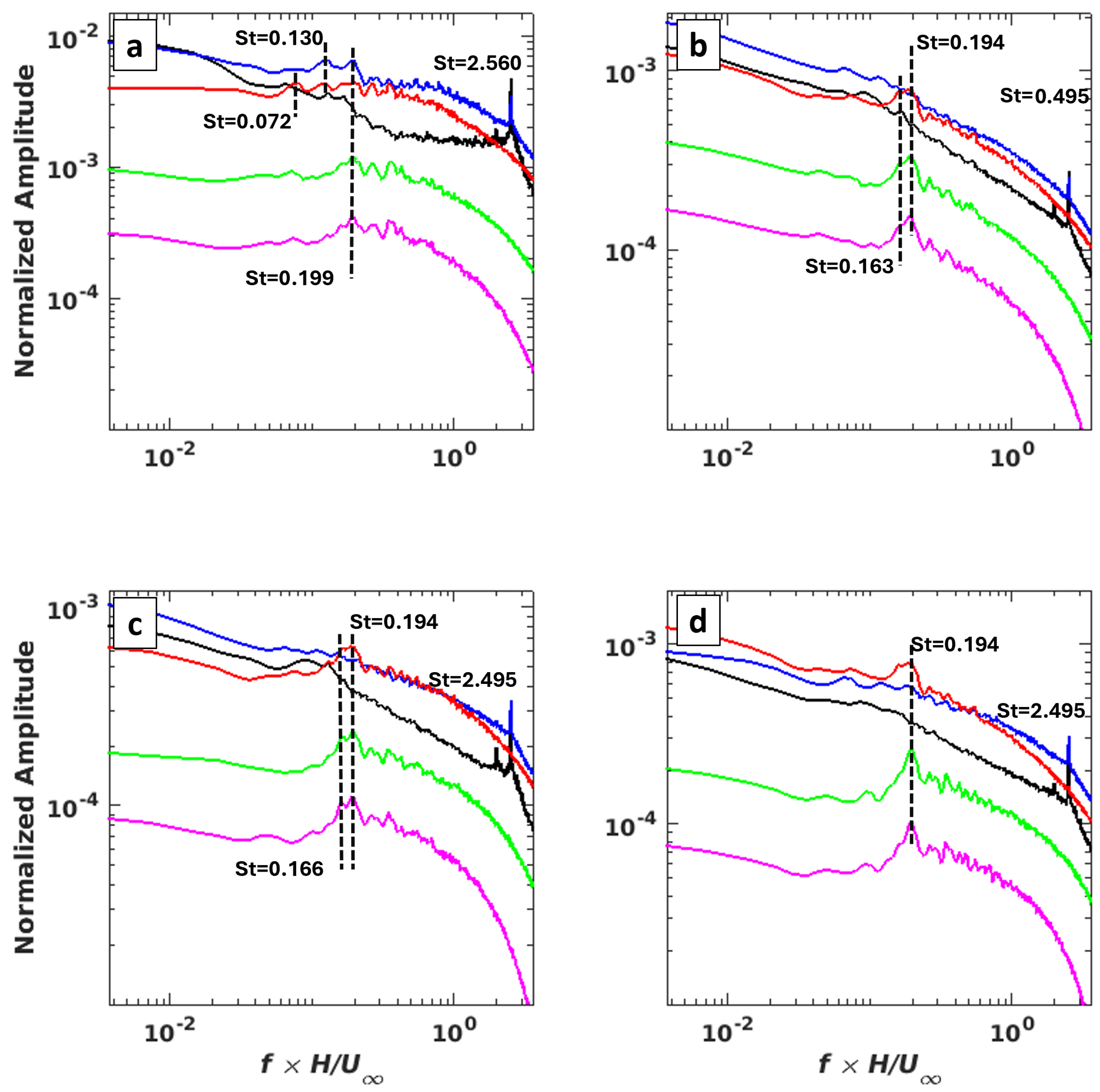Vehicles 07 00047 g011