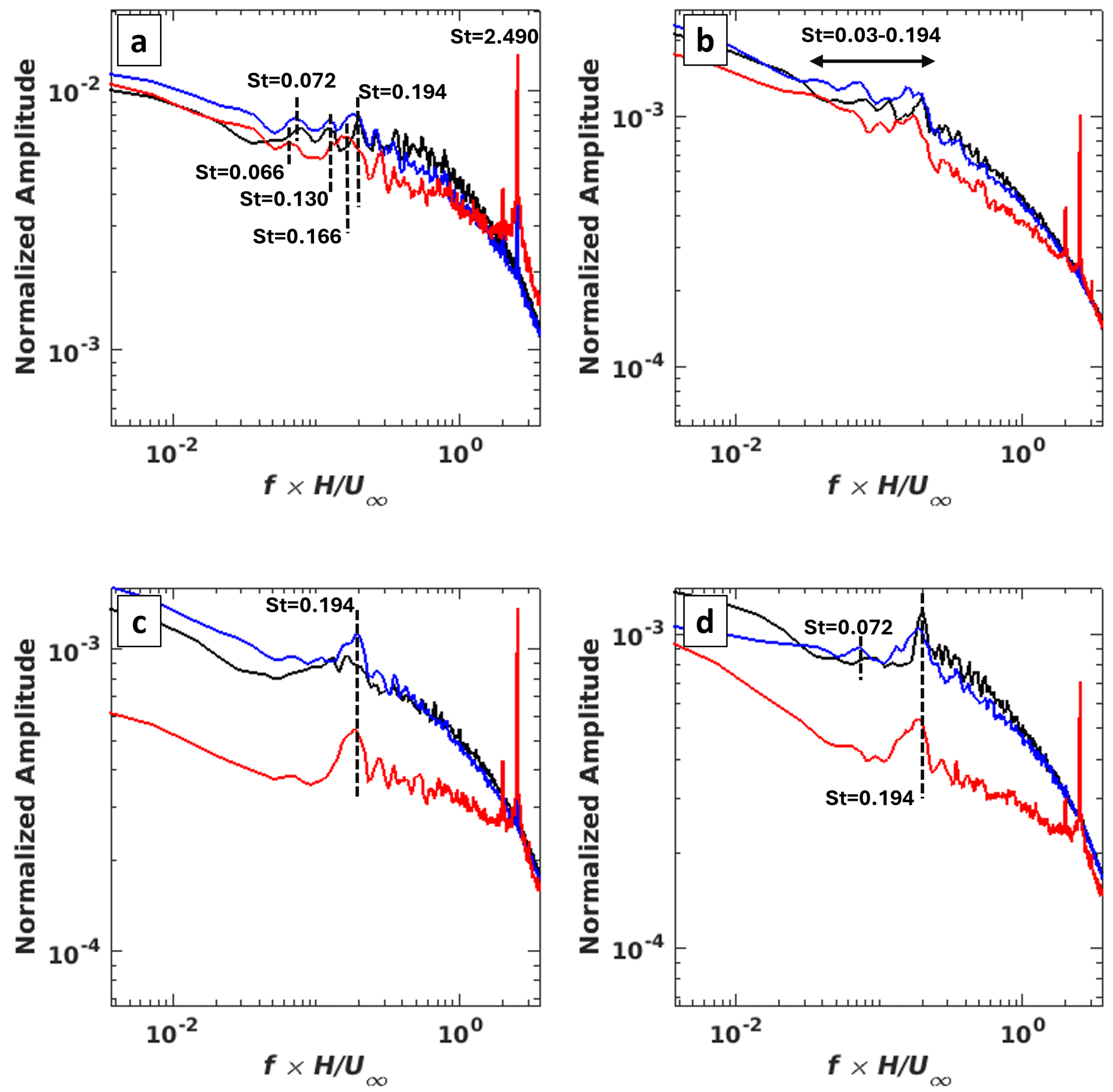 Vehicles 07 00047 g012