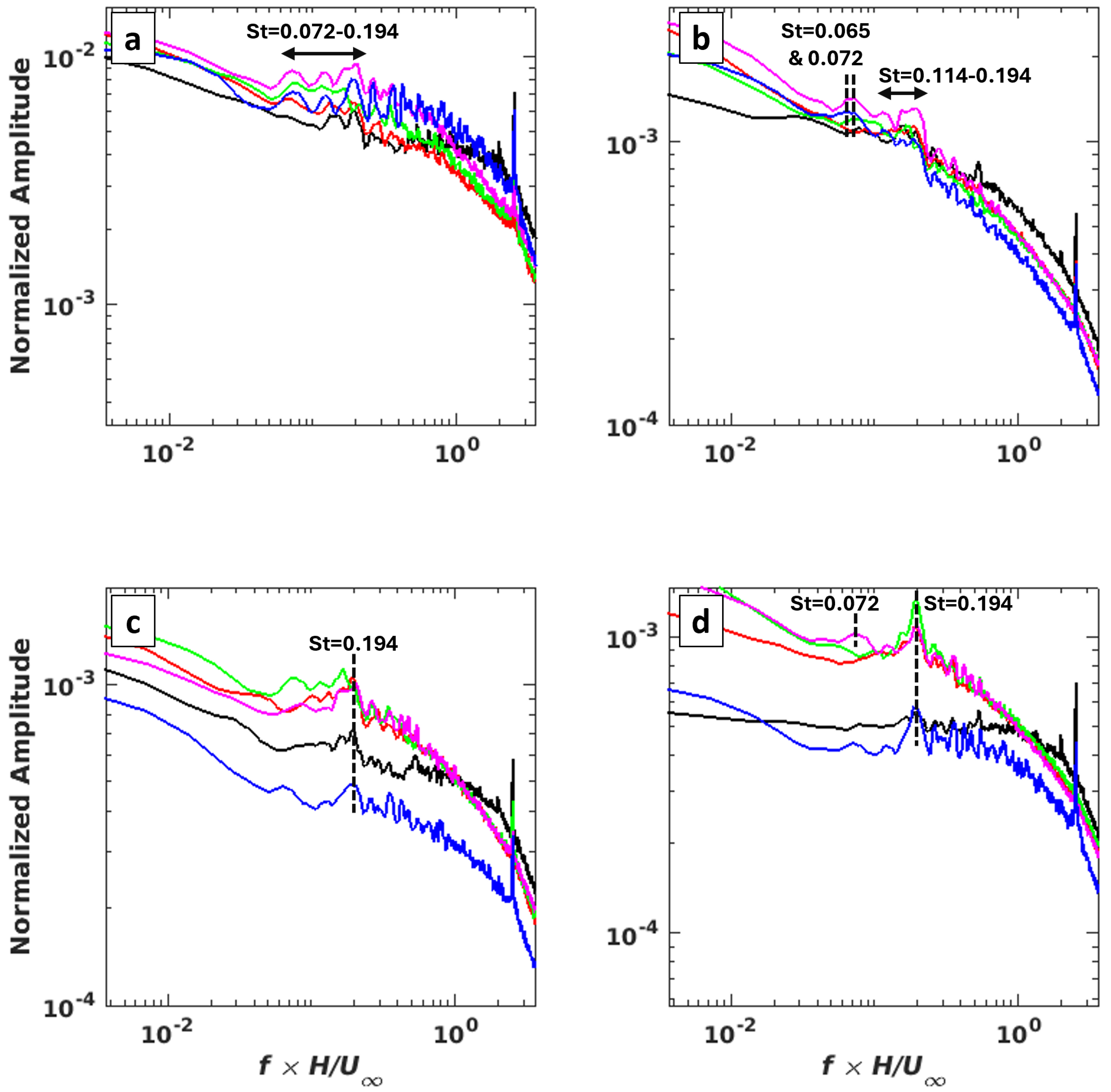 Vehicles 07 00047 g013