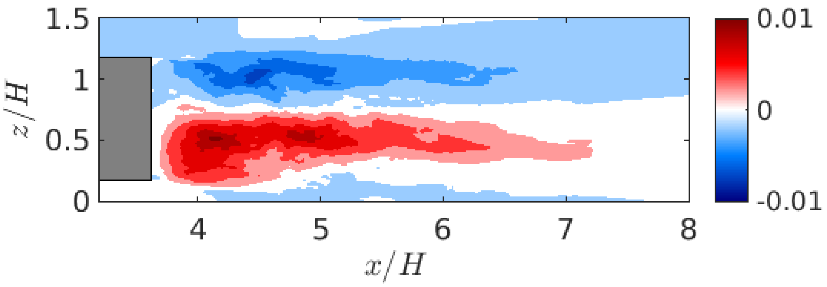 Vehicles 07 00047 g016