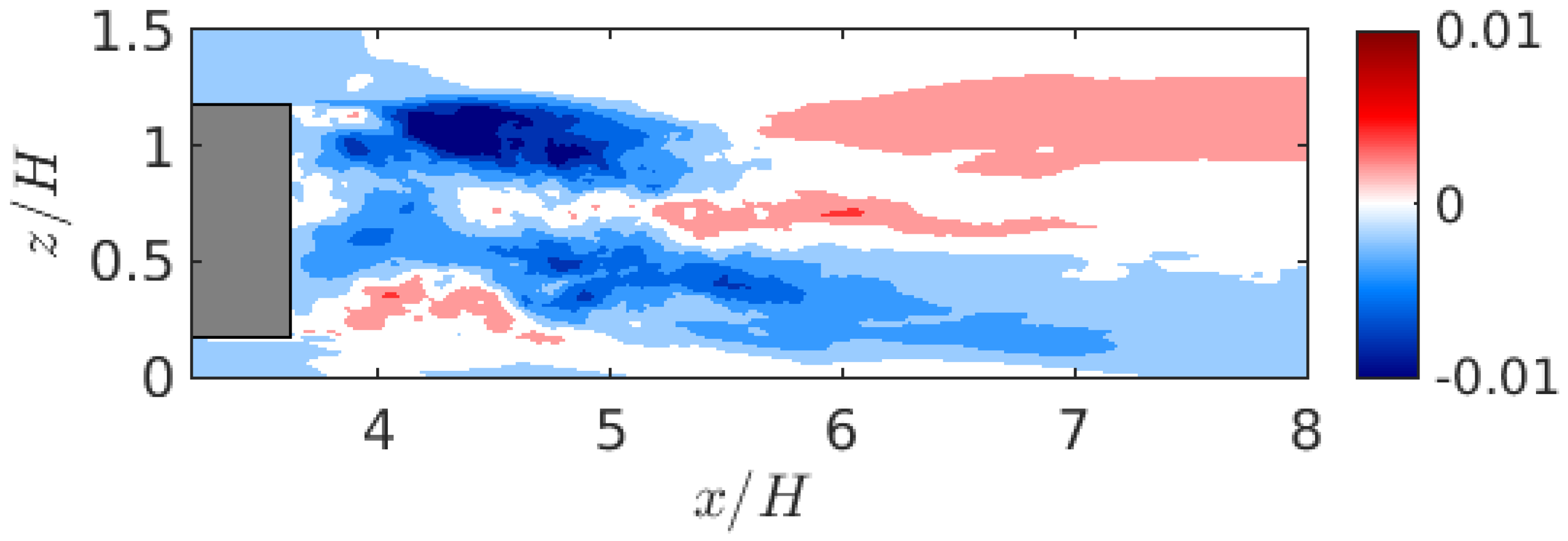 Vehicles 07 00047 g017