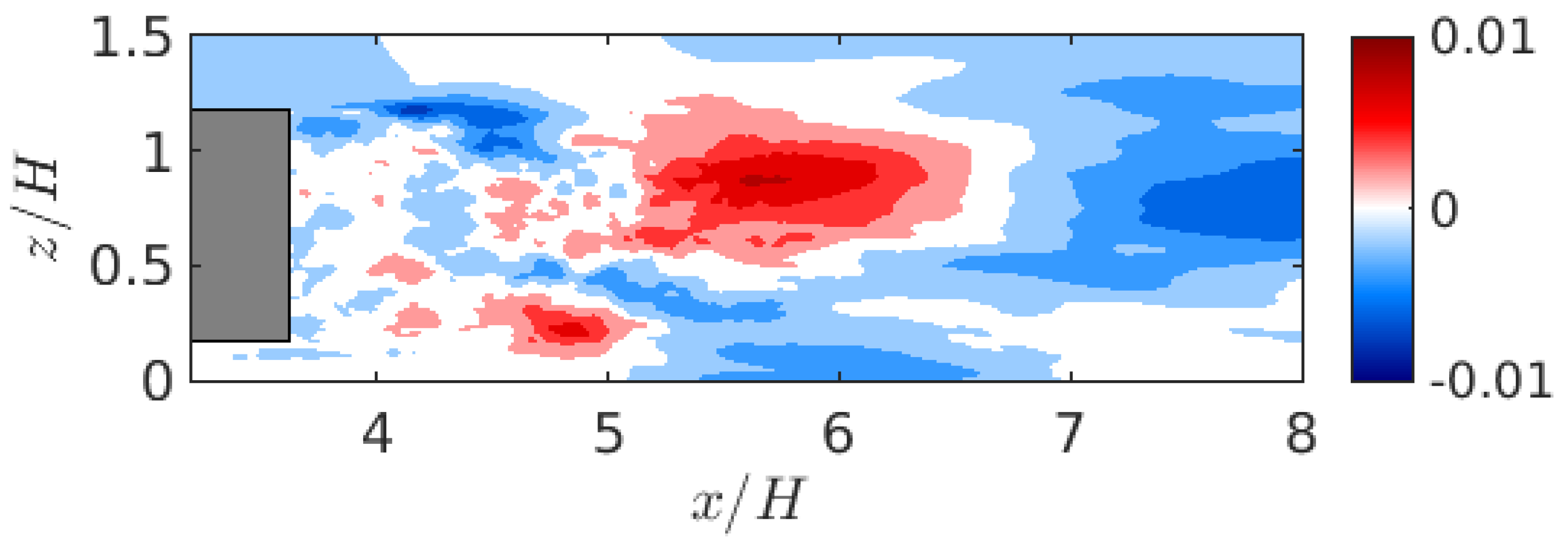 Vehicles 07 00047 g018