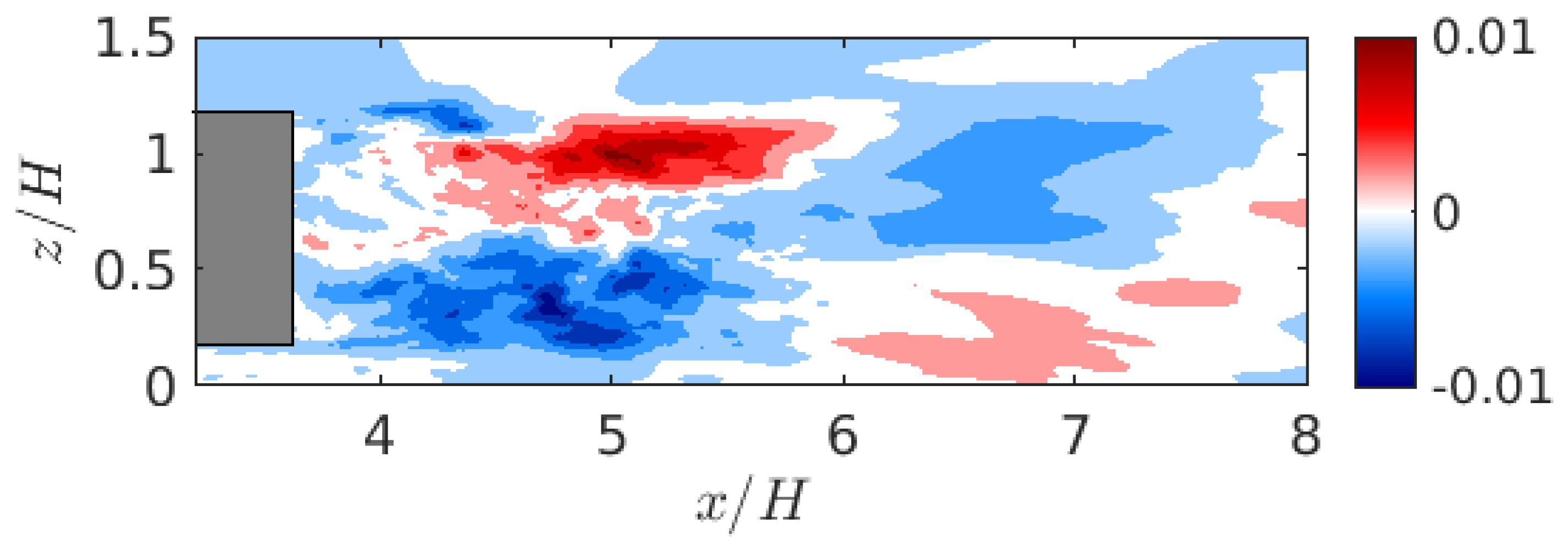 Vehicles 07 00047 g019