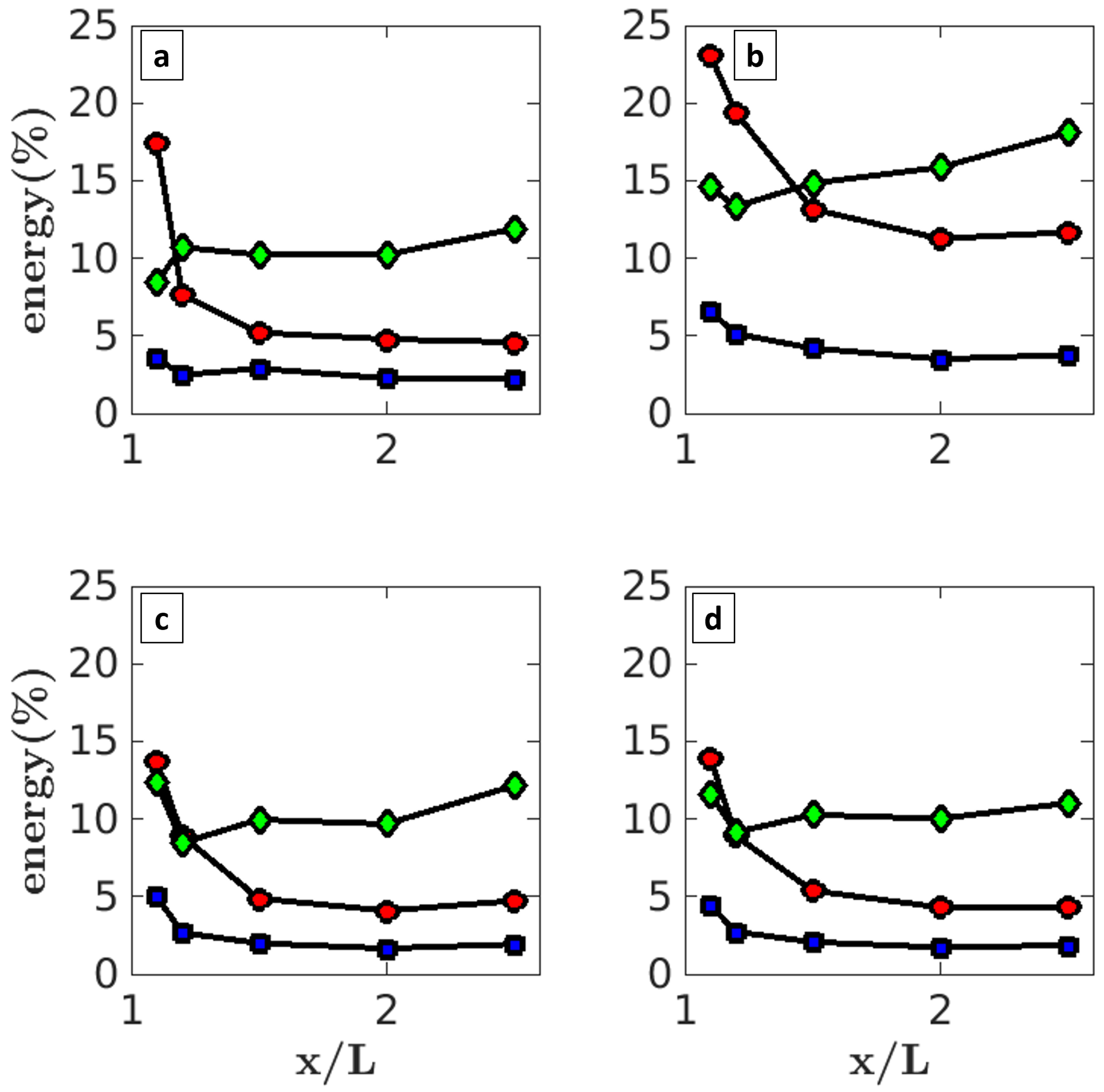 Vehicles 07 00047 g020