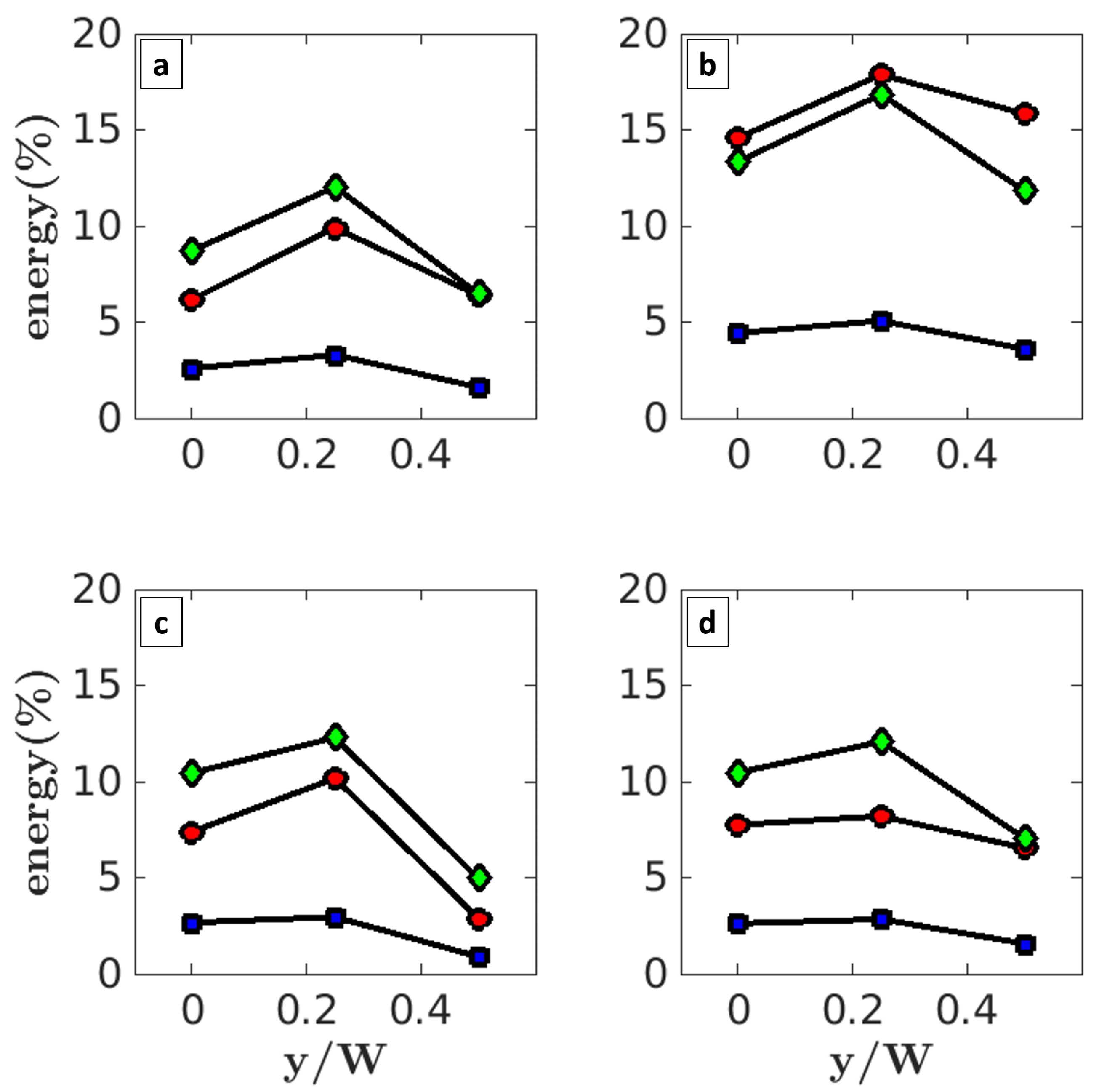 Vehicles 07 00047 g021