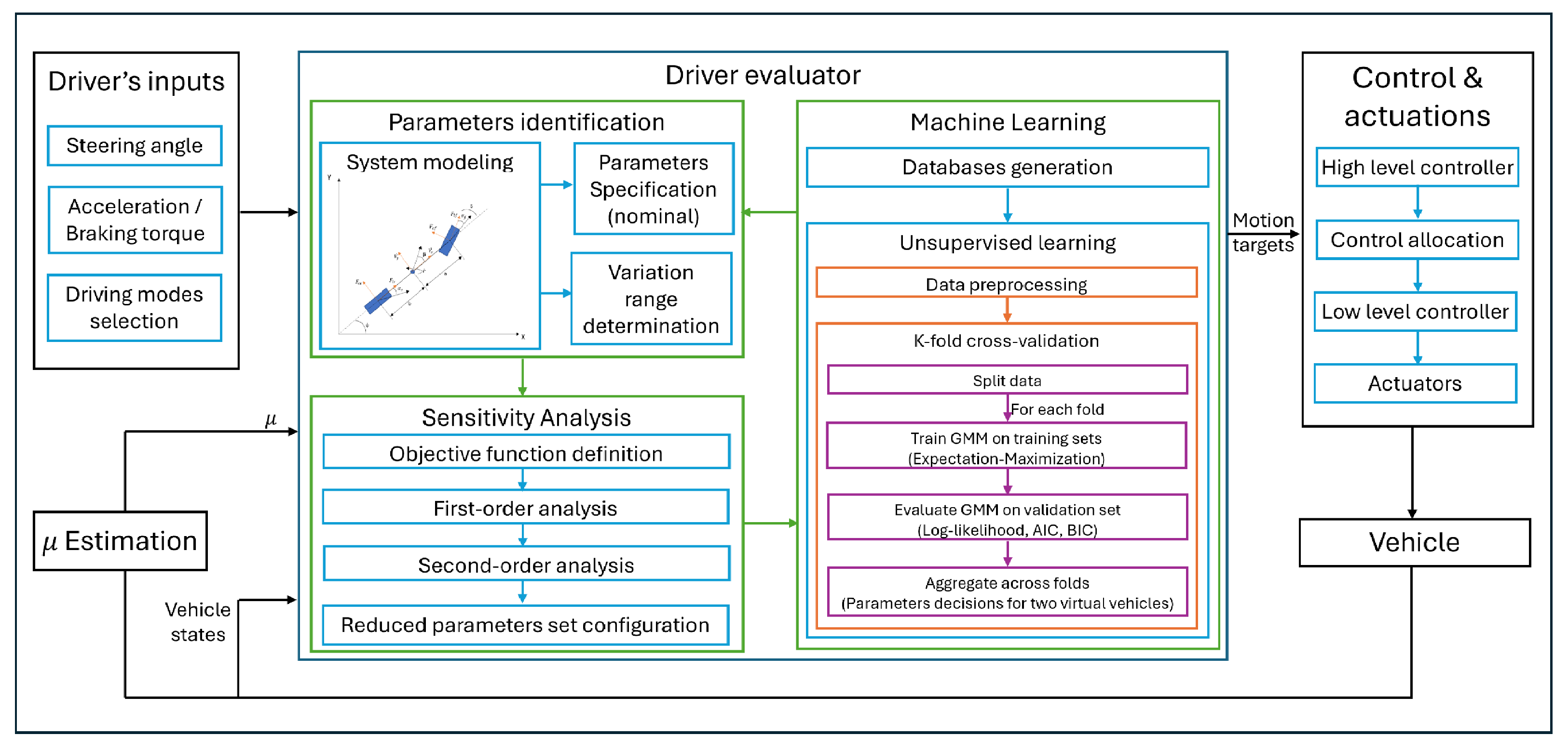Vehicles 07 00049 g001