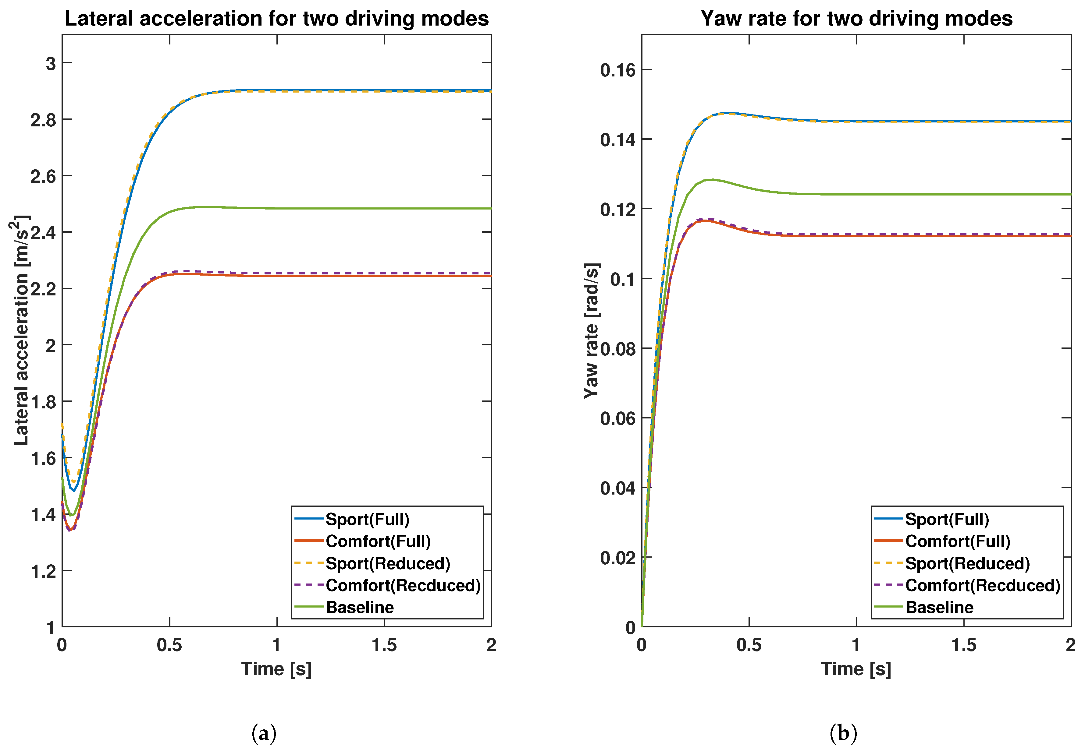 Vehicles 07 00049 g002