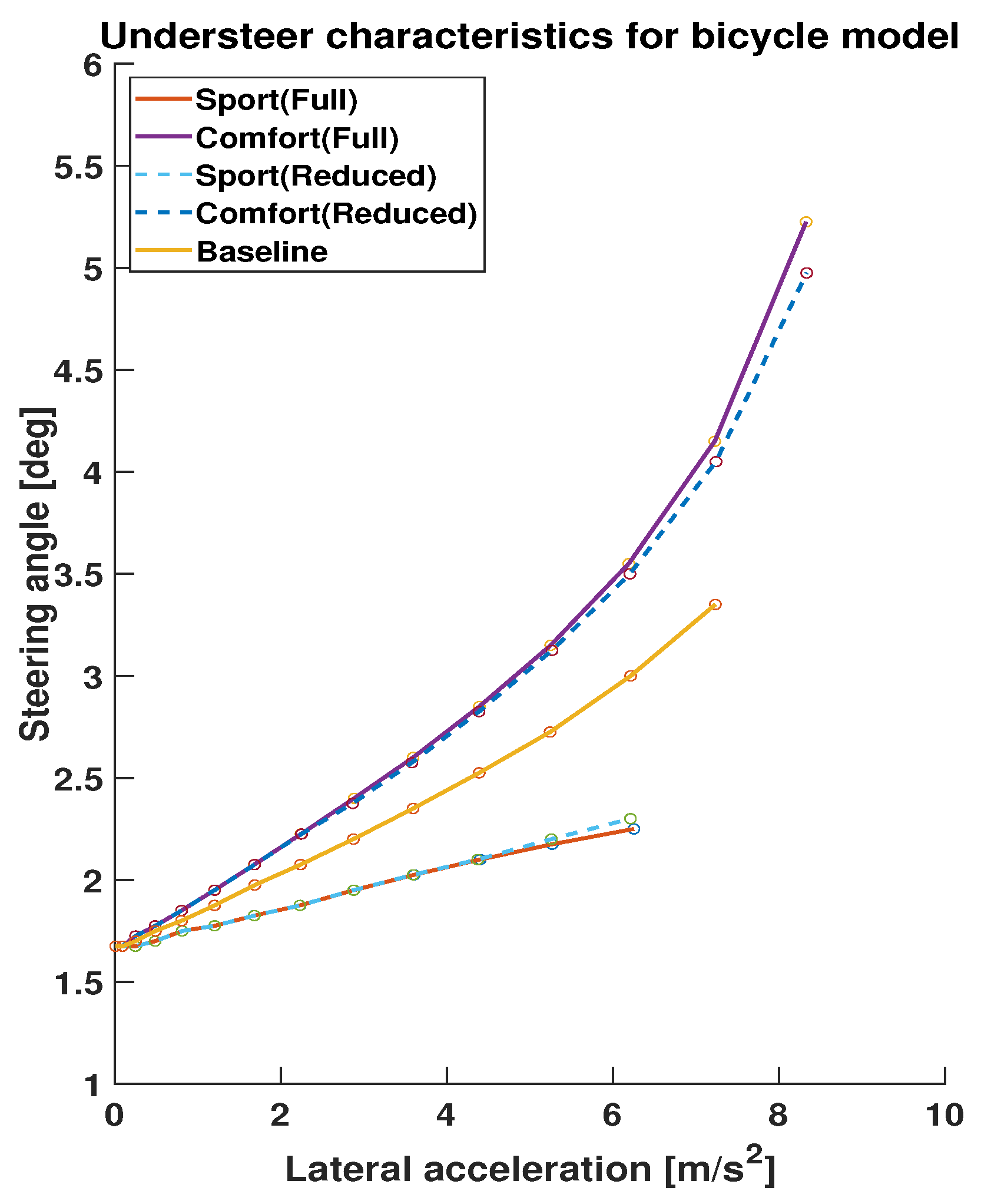 Vehicles 07 00049 g003