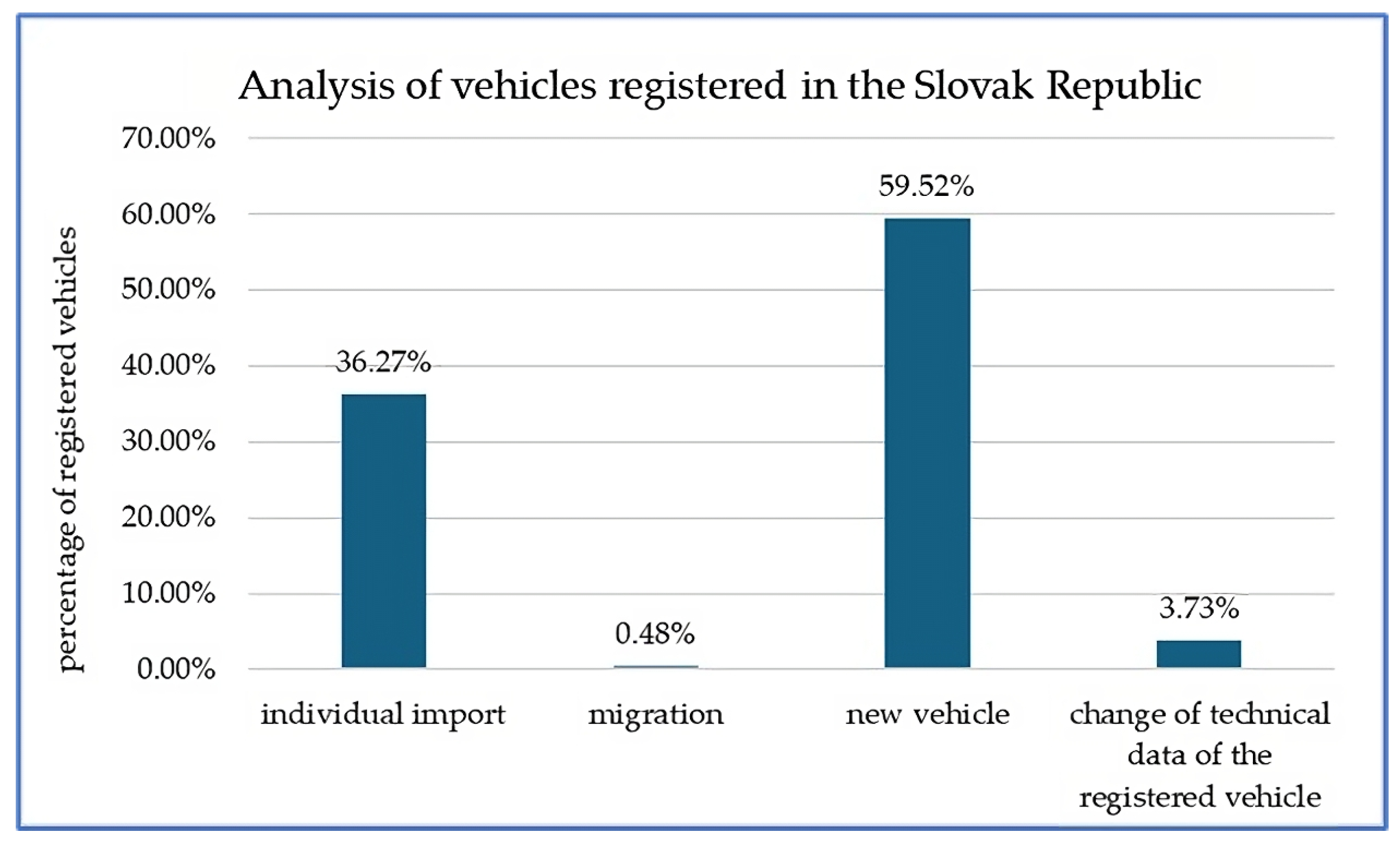 Vehicles 07 00051 g001