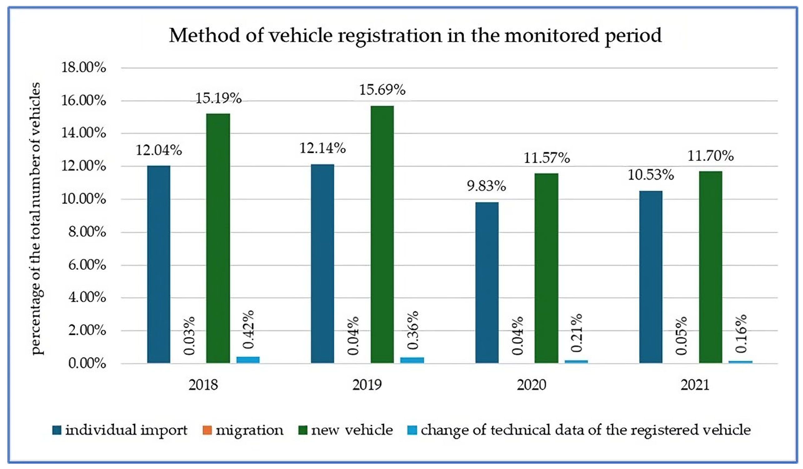 Vehicles 07 00051 g002