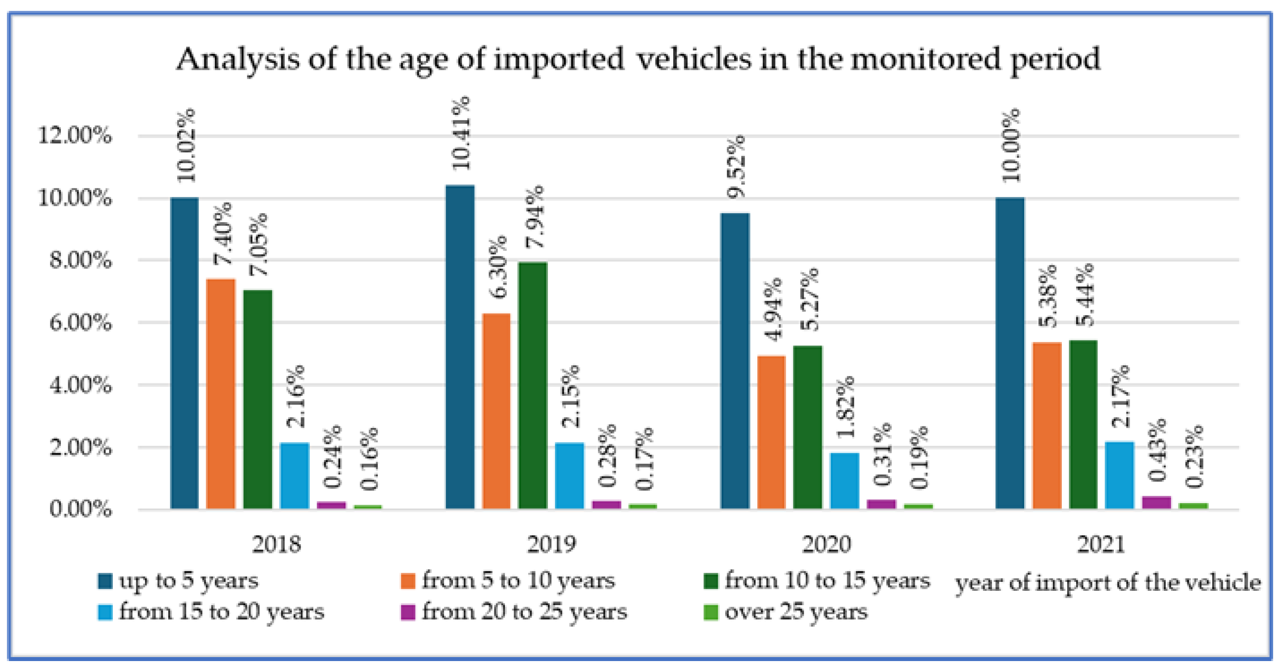 Vehicles 07 00051 g003