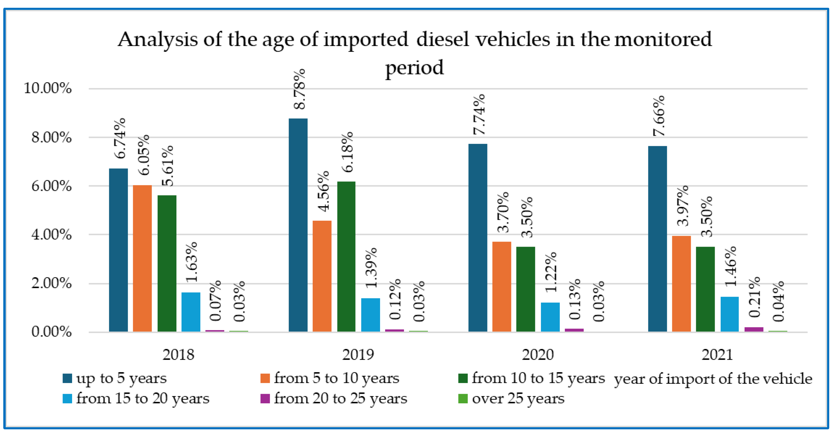 Vehicles 07 00051 g004