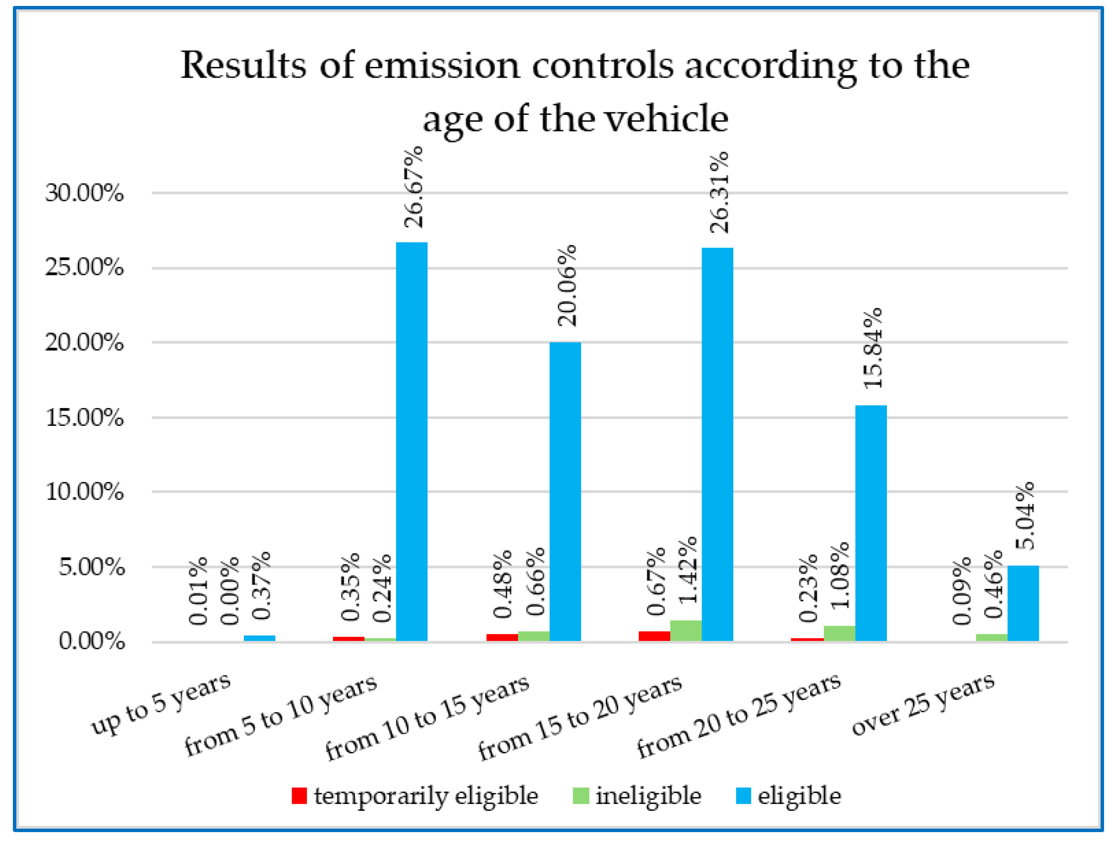 Vehicles 07 00051 g007