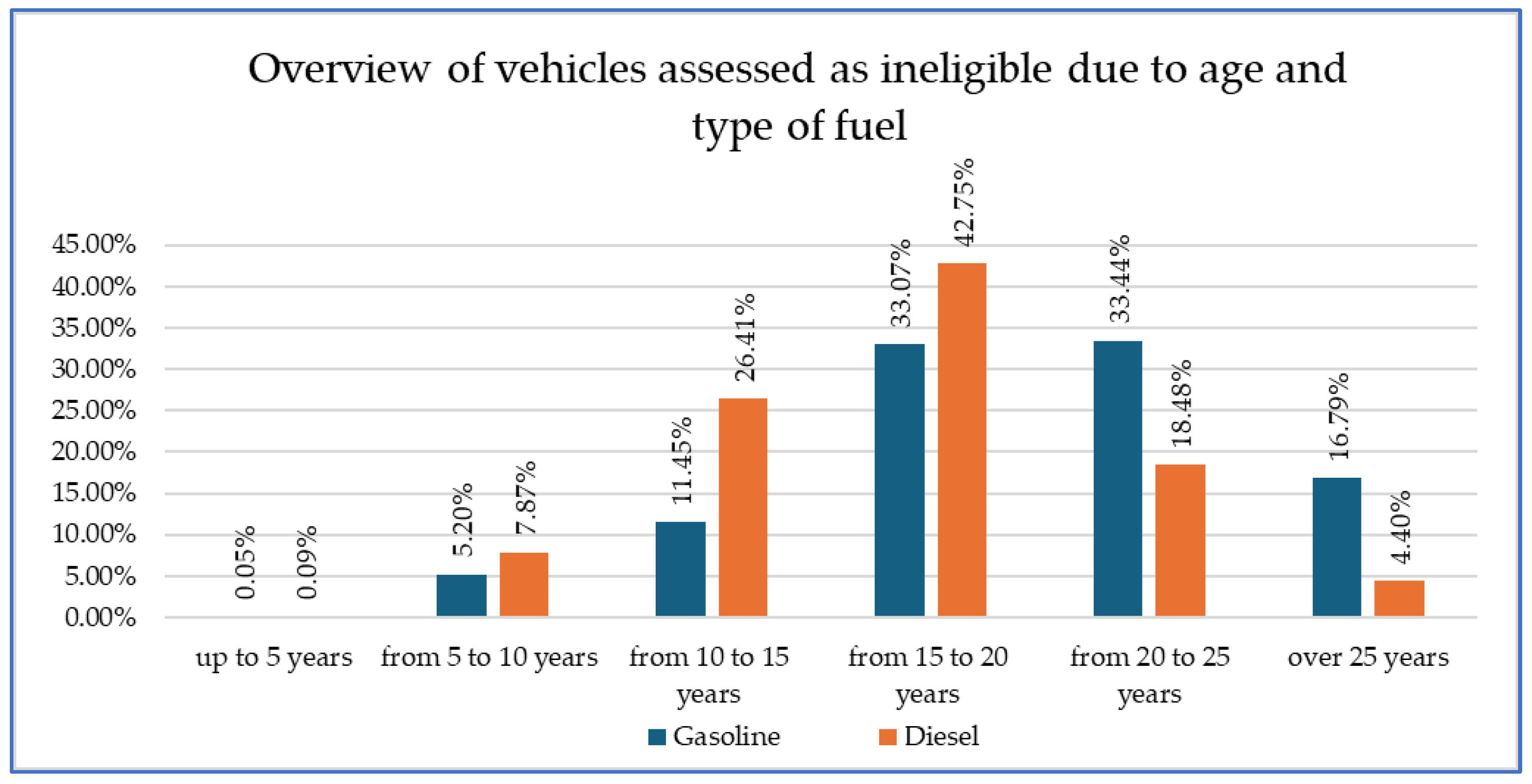 Vehicles 07 00051 g012